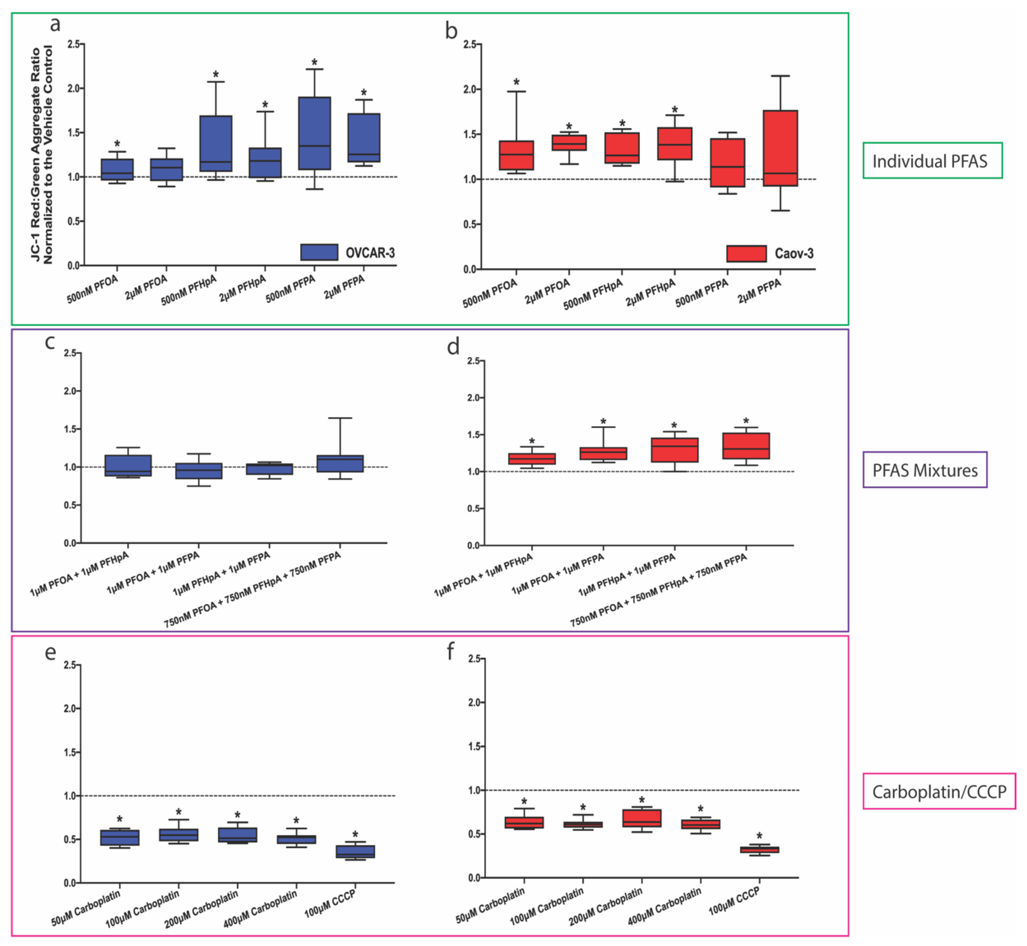 Ijms 23 05176 g007 550