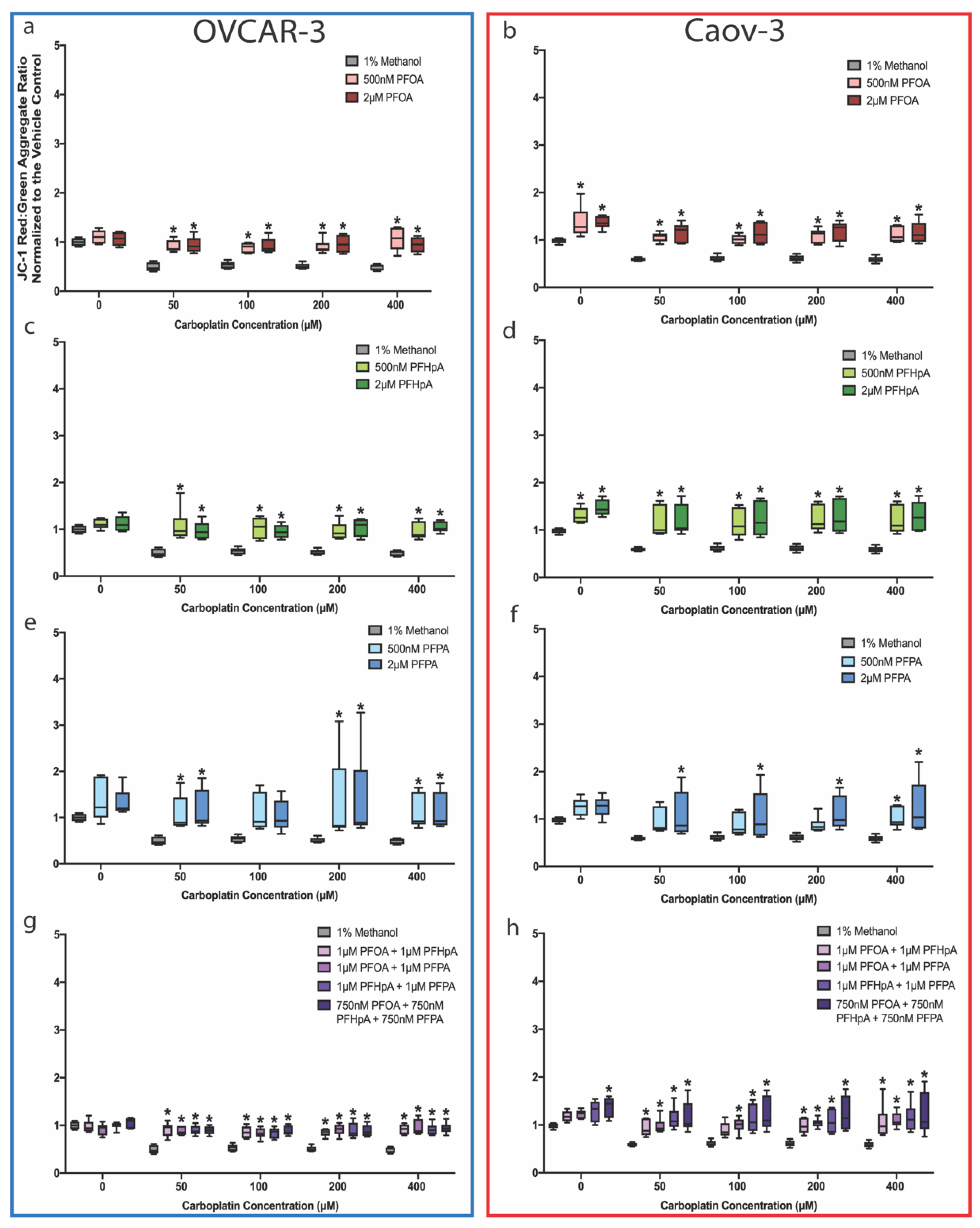 Ijms 23 05176 g008 550