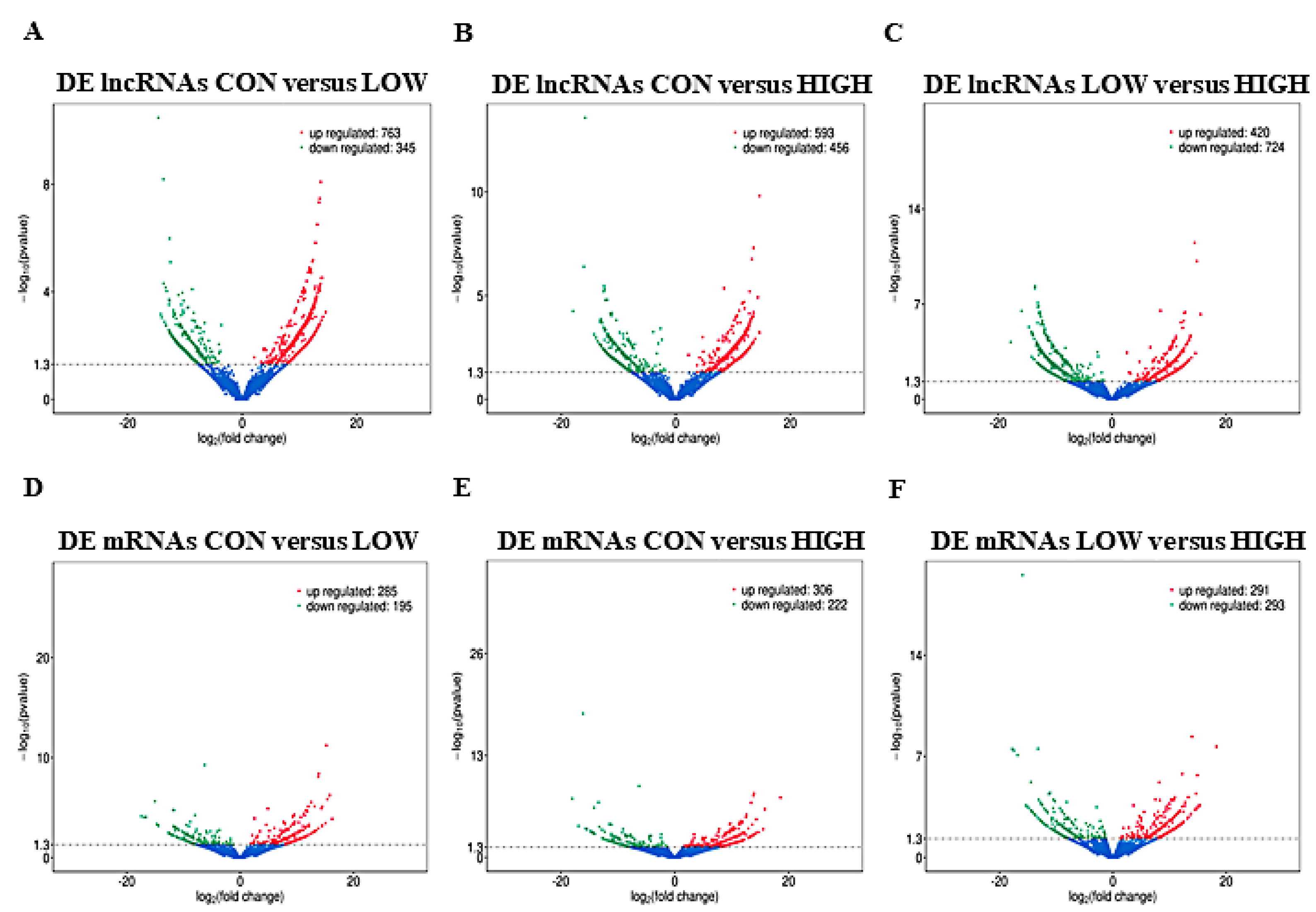 Ijms 23 05183 g003a 550