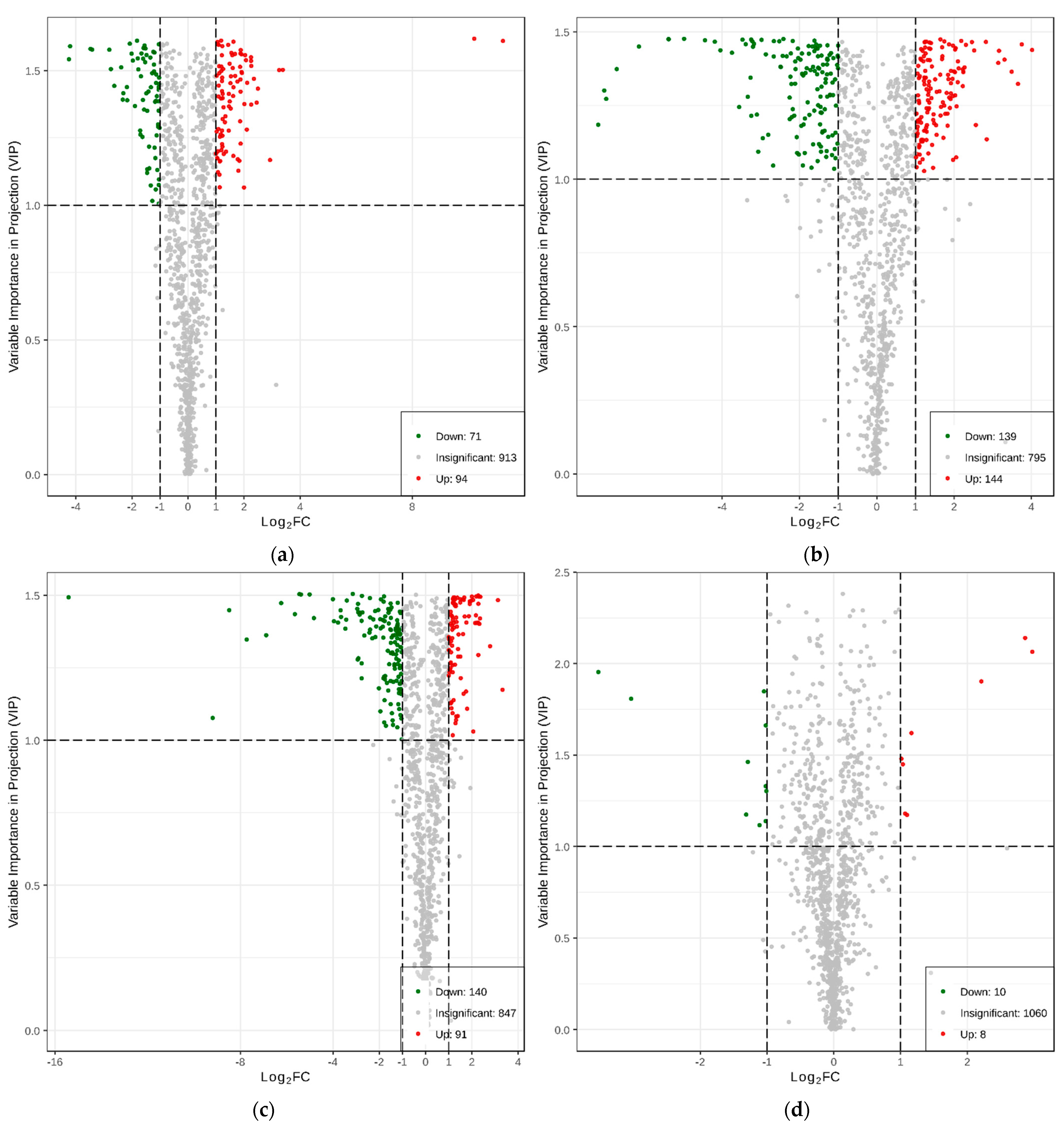 Ijms 23 05184 g002a 550