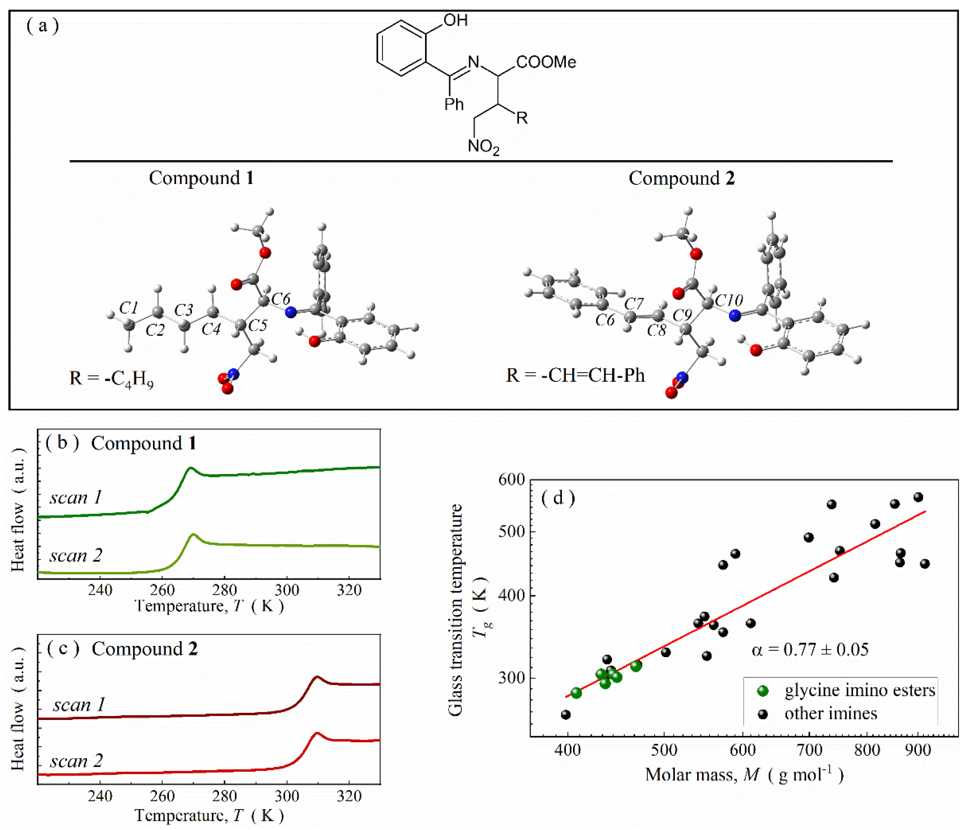 Ijms 23 05185 g001 550