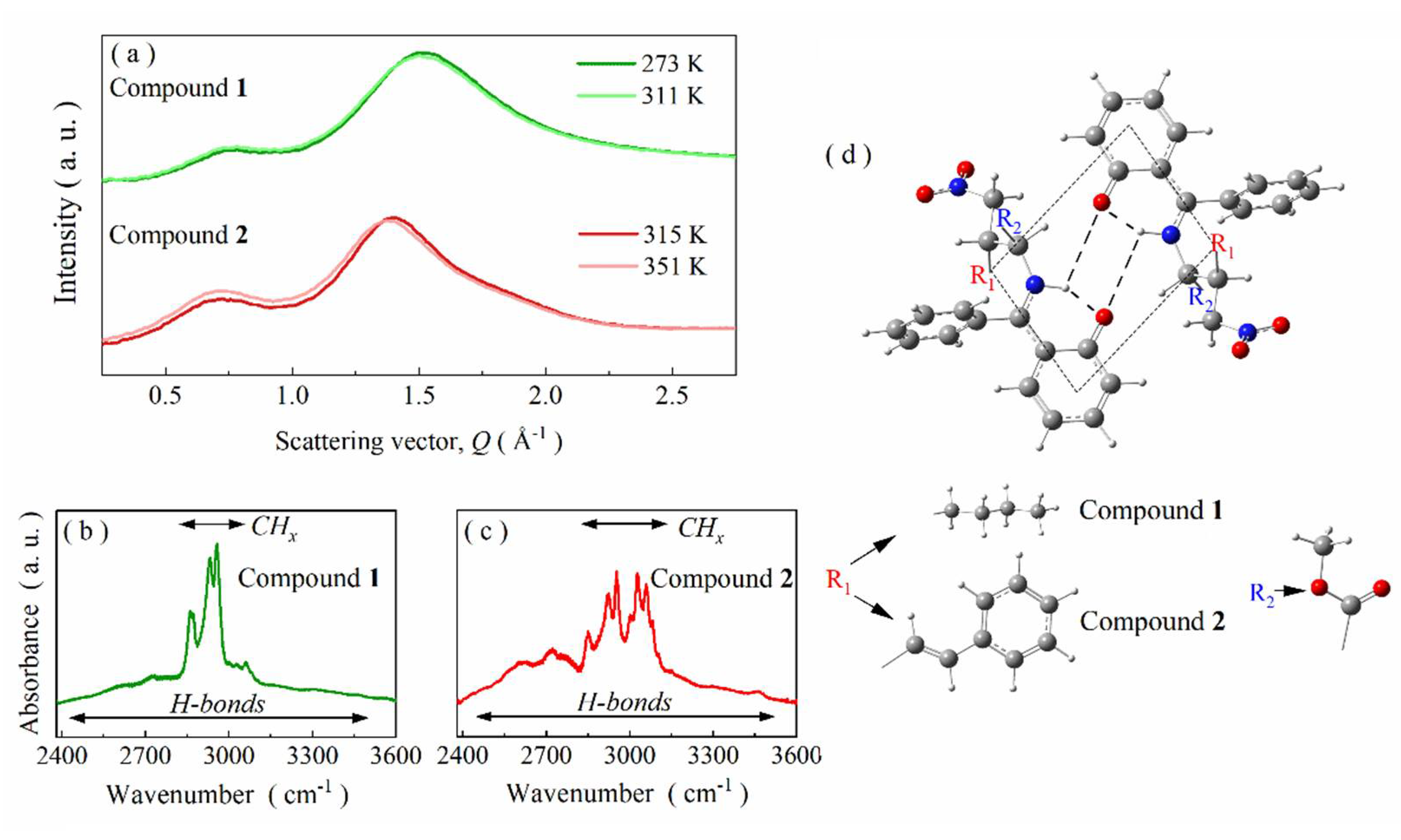 Ijms 23 05185 g002 550
