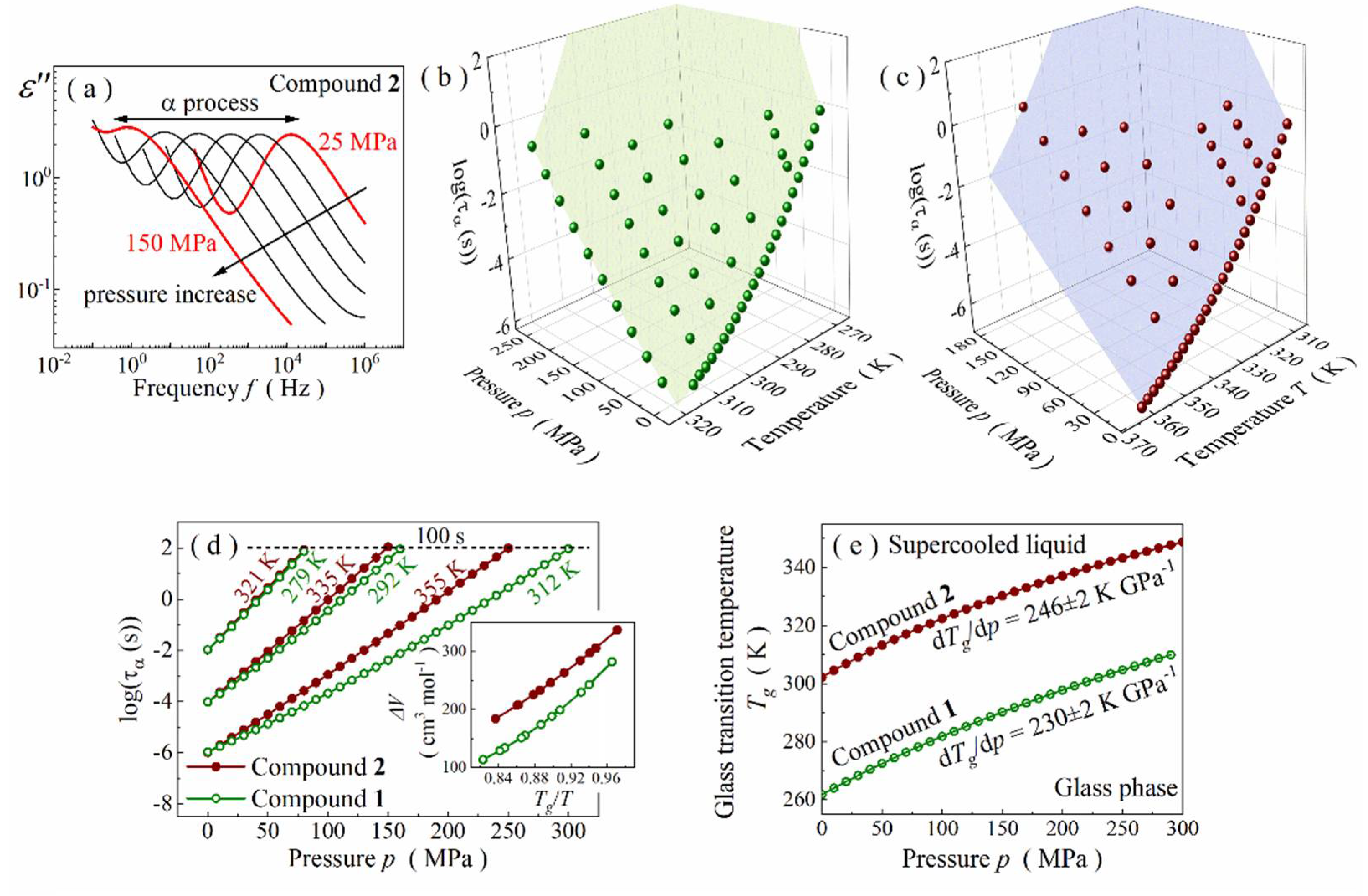 Ijms 23 05185 g004 550