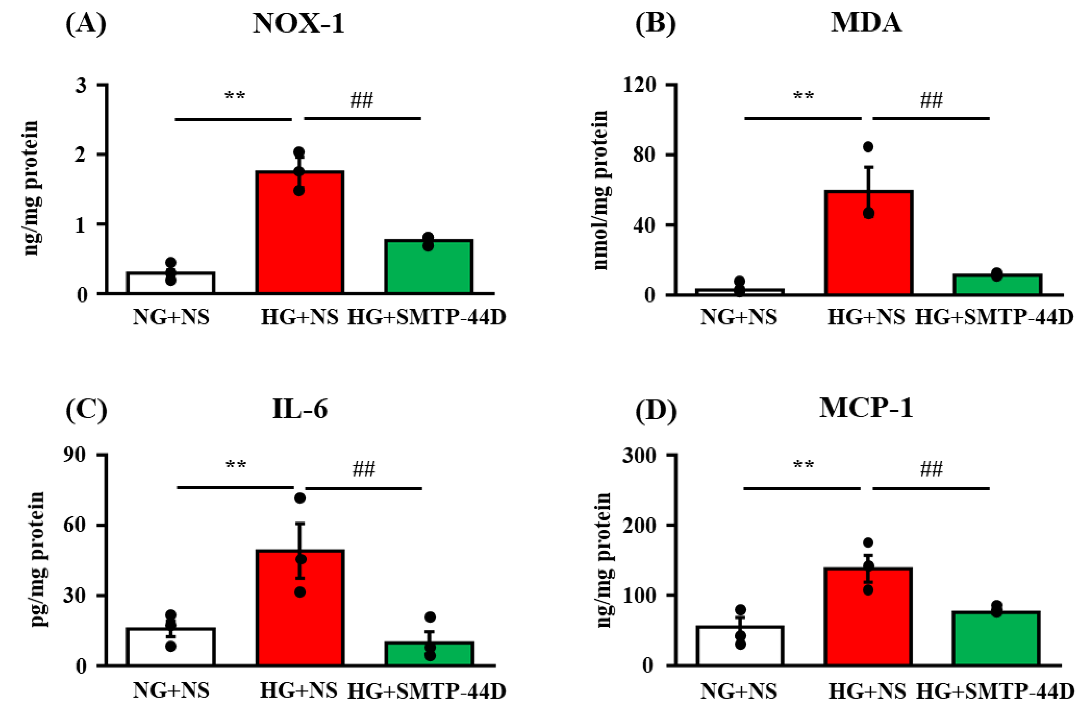 Ijms 23 05187 g003 550