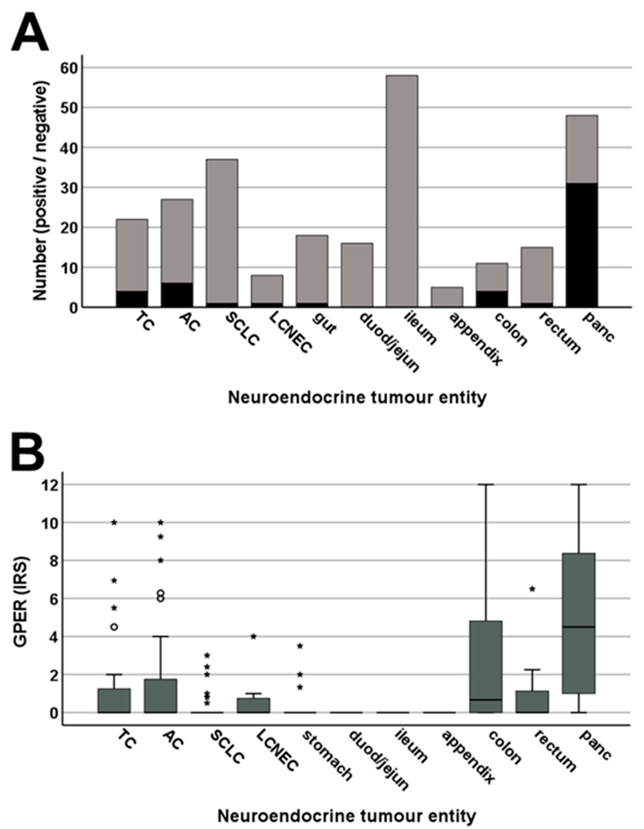 Ijms 23 05191 g007 550