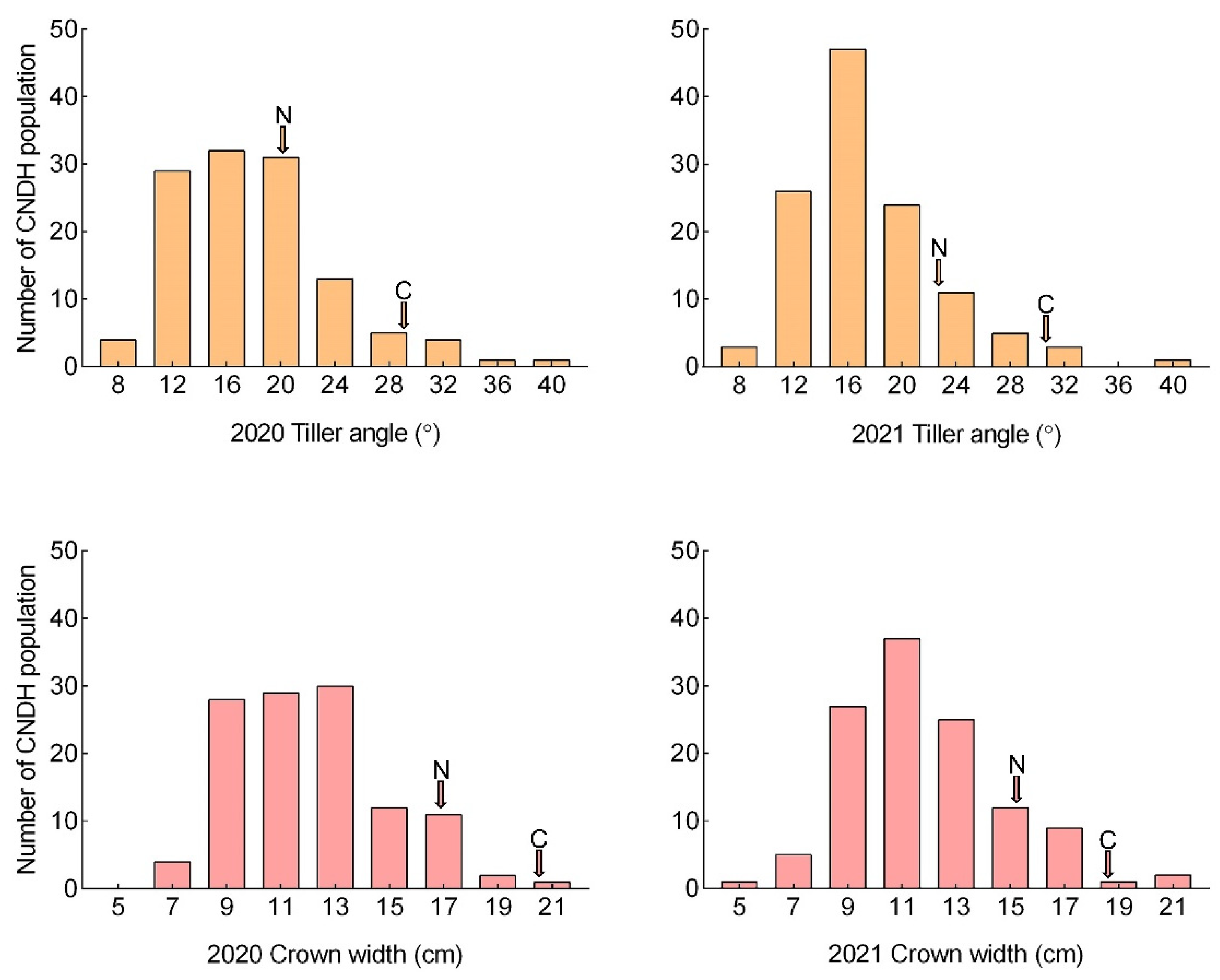 Ijms 23 05192 g002 550