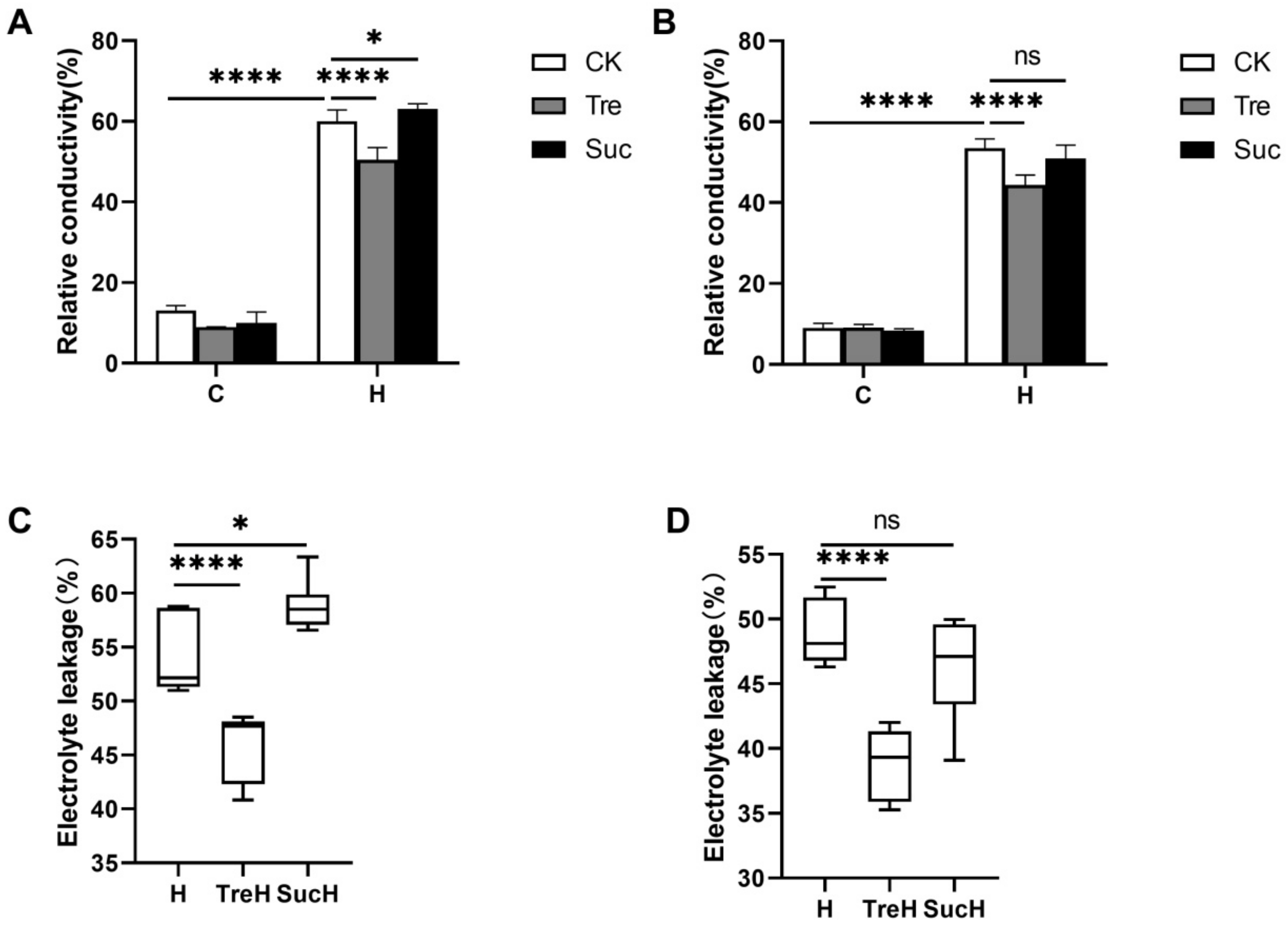 Ijms 23 05194 g002 Ijms 23 05194 g002