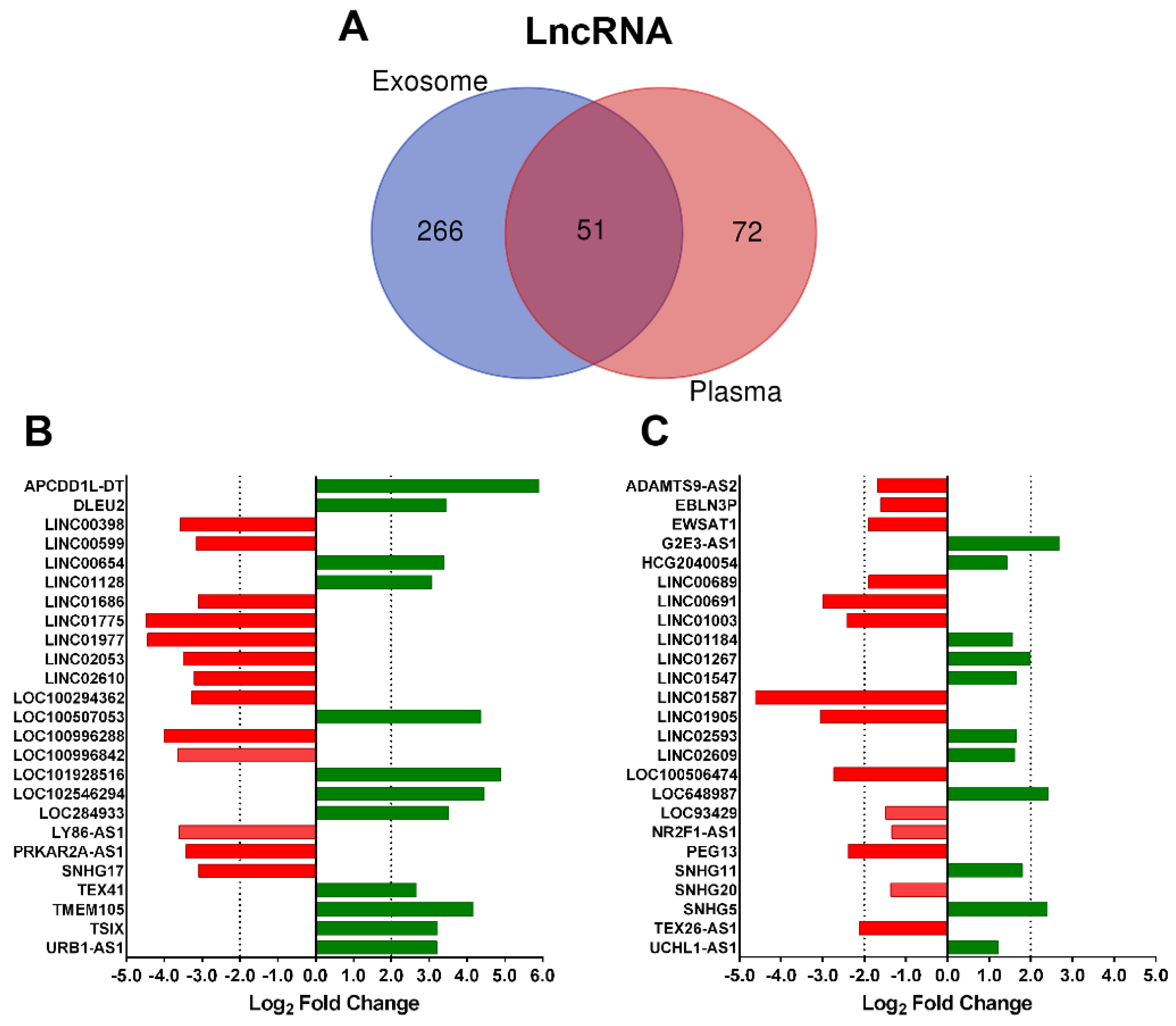 Ijms 23 05199 g002 550