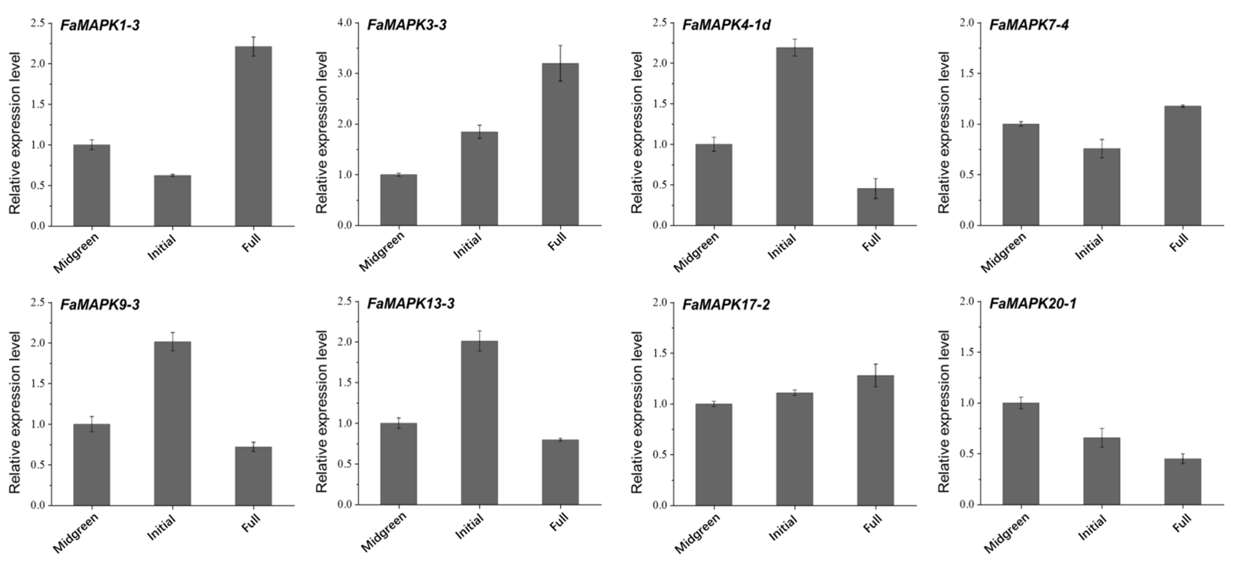 Ijms 23 05201 g009 550