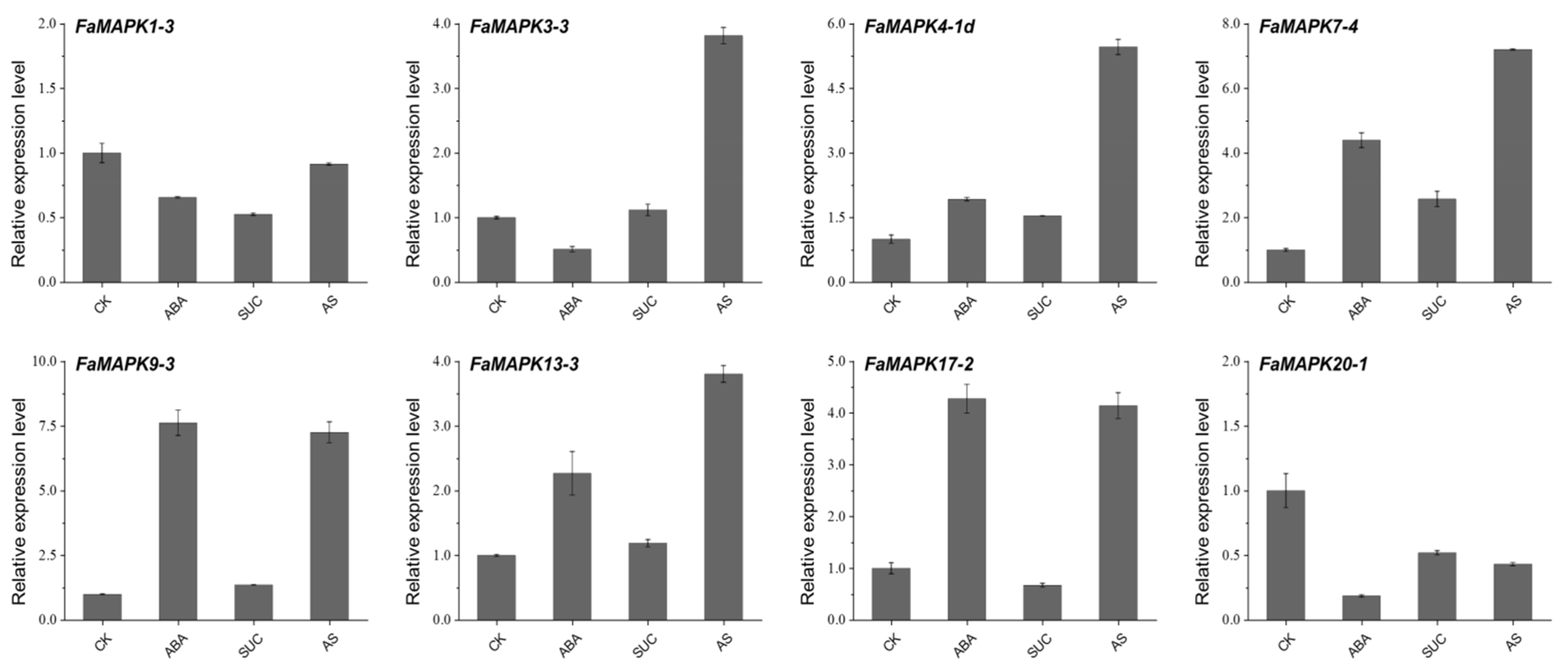 Ijms 23 05201 g010 550