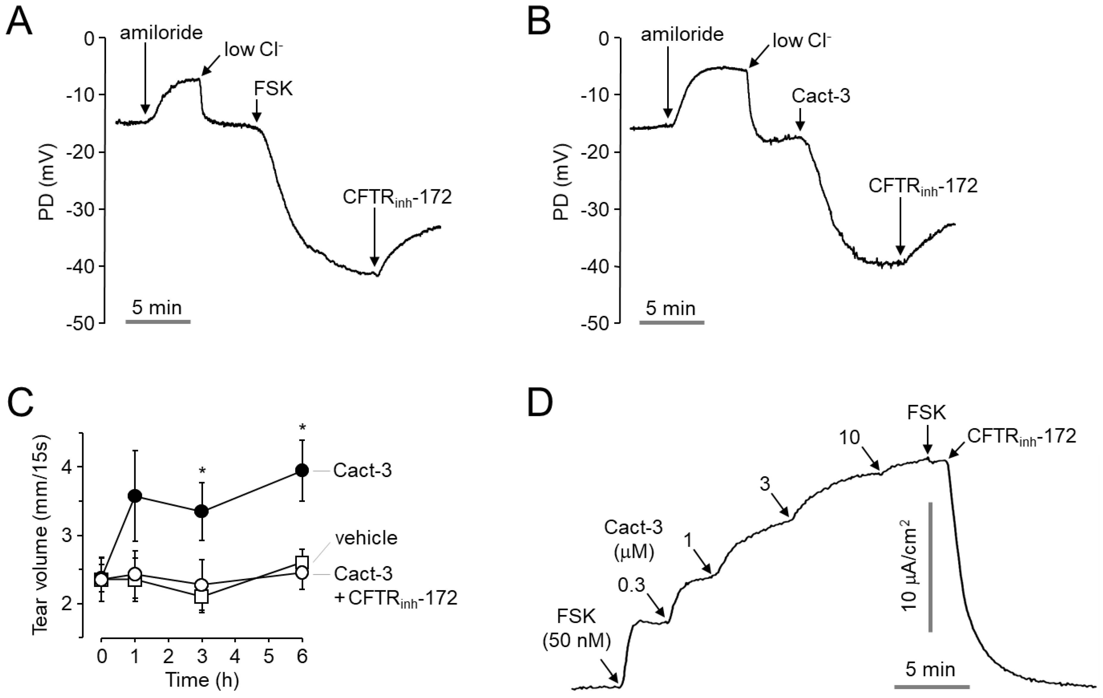 Ijms 23 05206 g004 550
