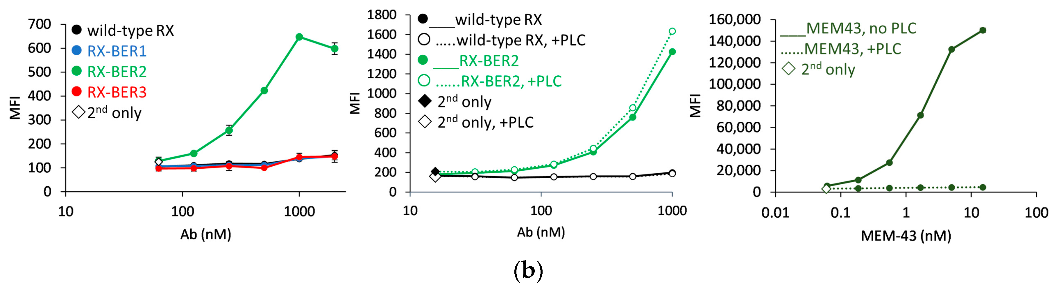 Ijms 23 05208 g003b 550