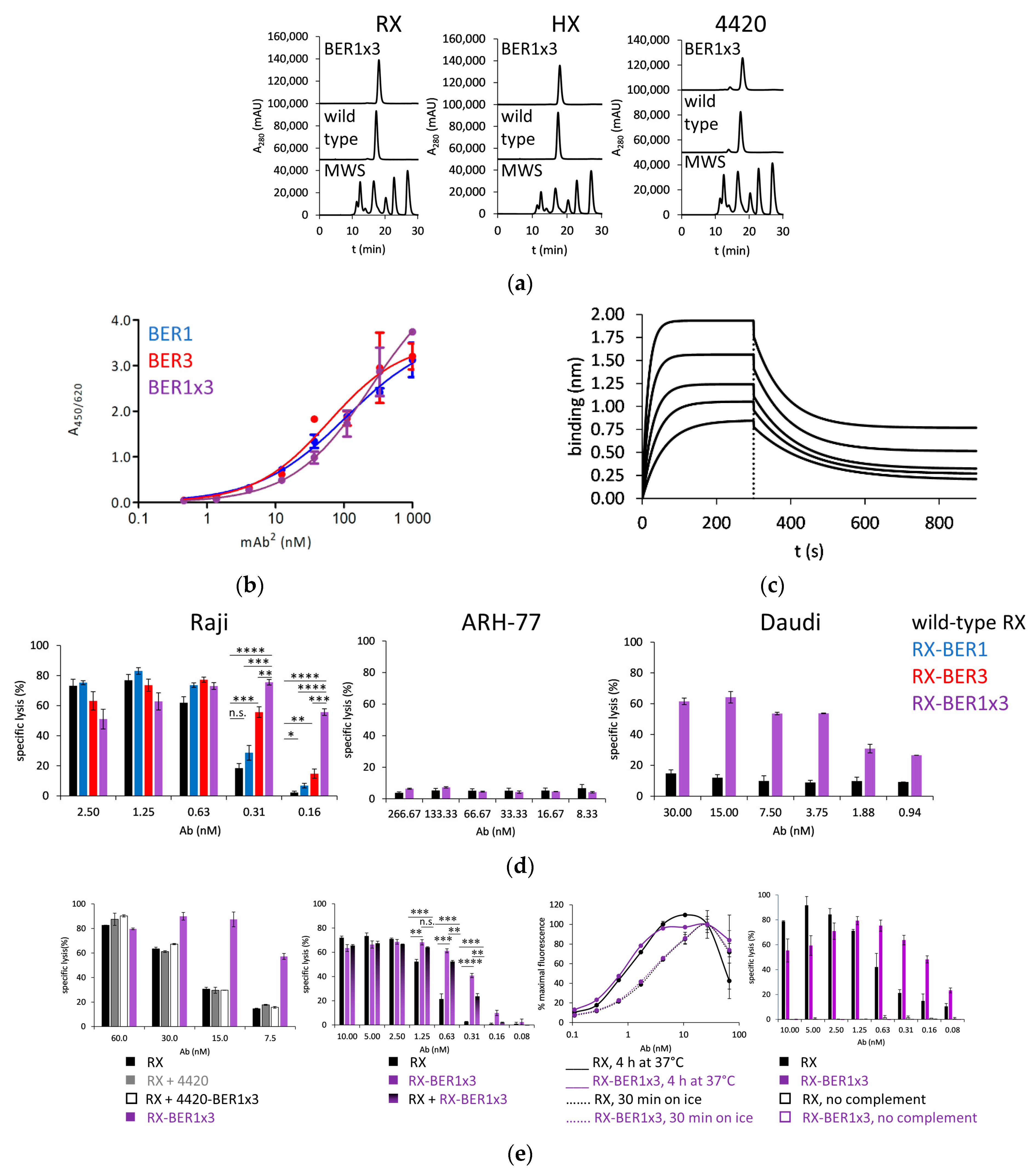 Ijms 23 05208 g004 550