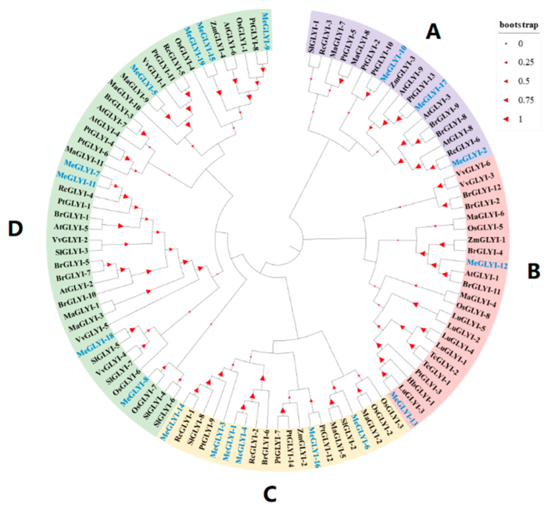 Ijms 23 05212 g002 550