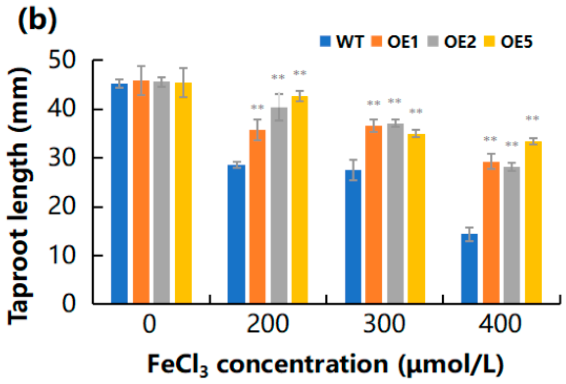 Ijms 23 05212 g007b 550