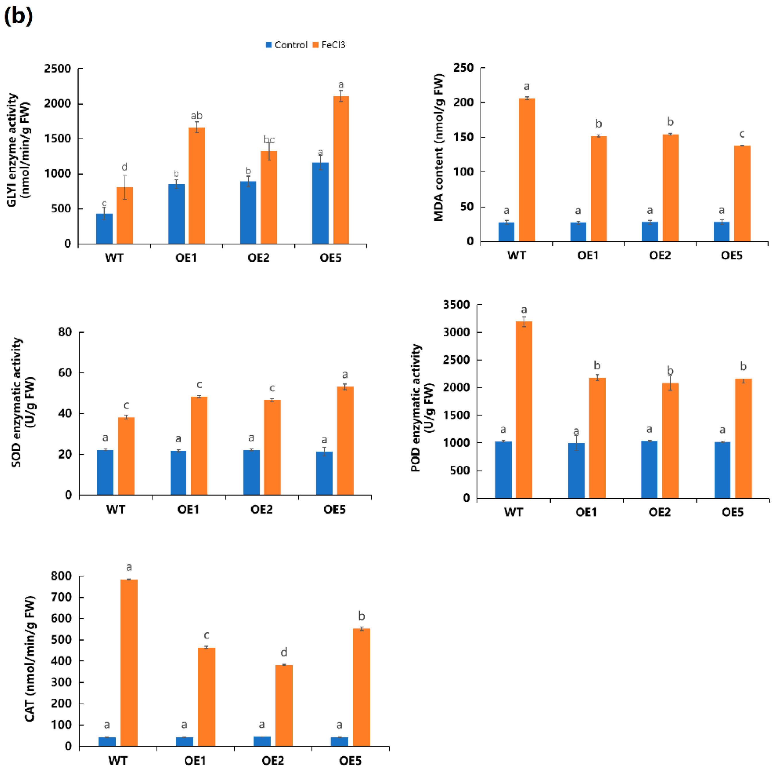 Ijms 23 05212 g008b 550
