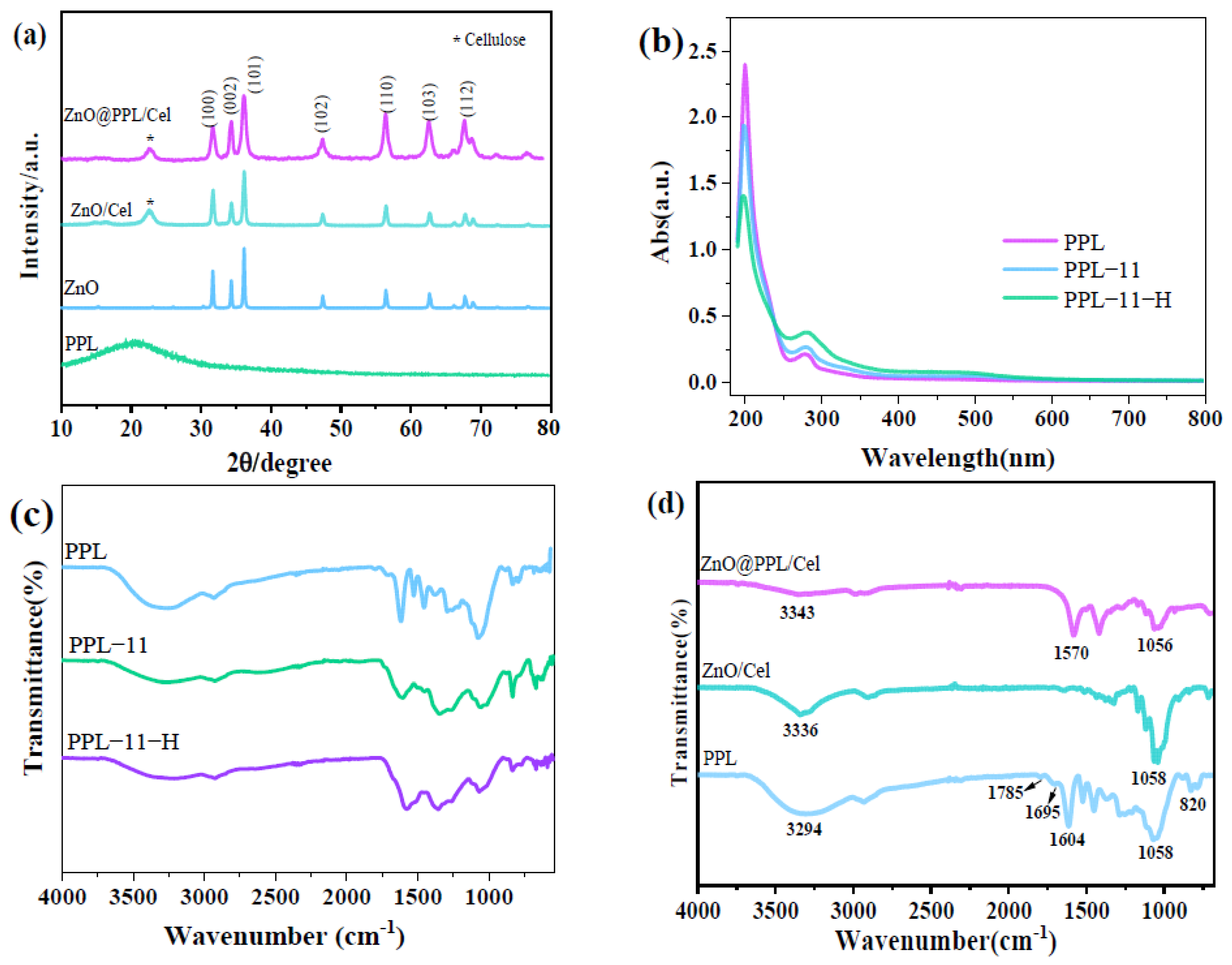 Ijms 23 05218 g001 550