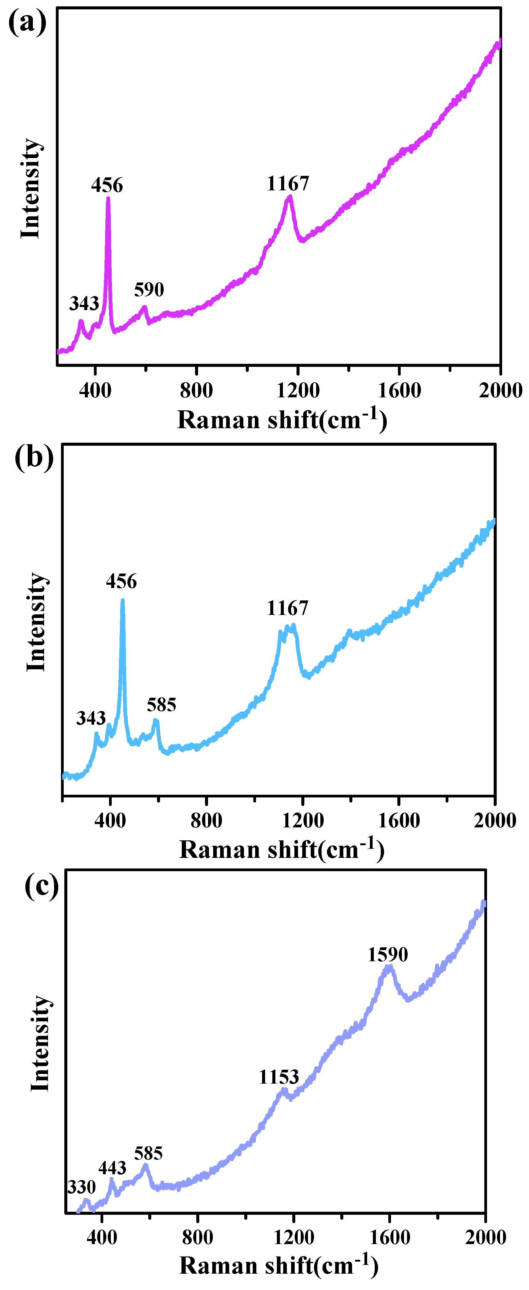 Ijms 23 05218 g004 550