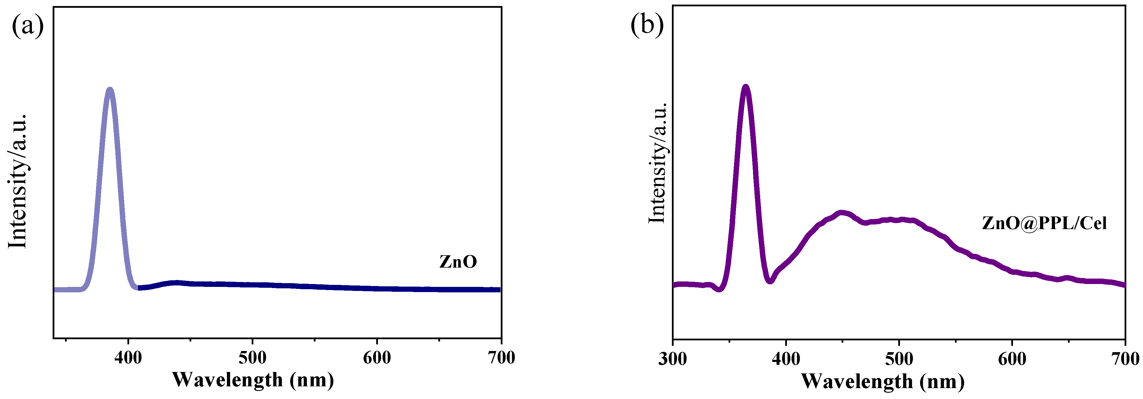 Ijms 23 05218 g006 550