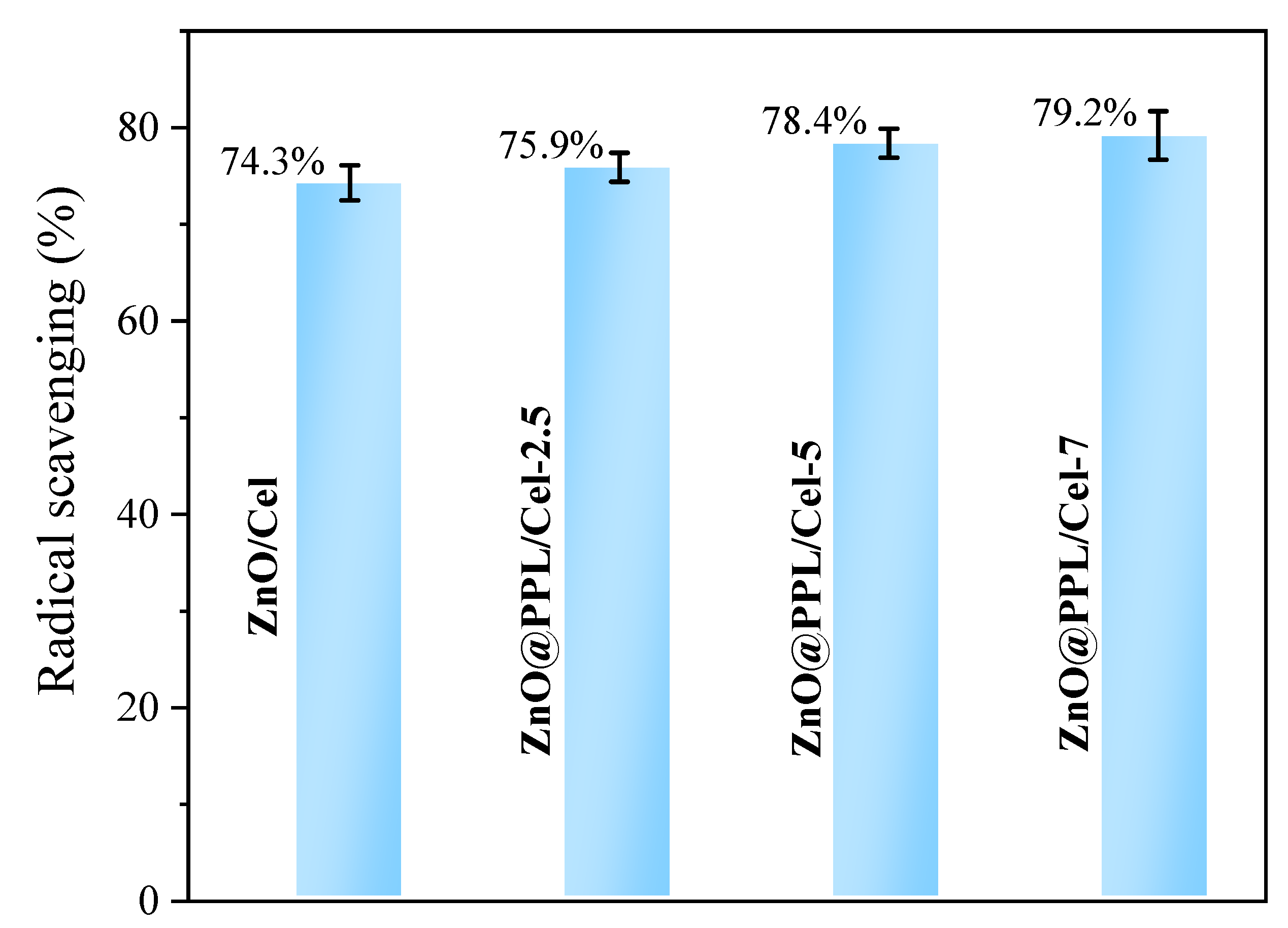 Ijms 23 05218 g007 550
