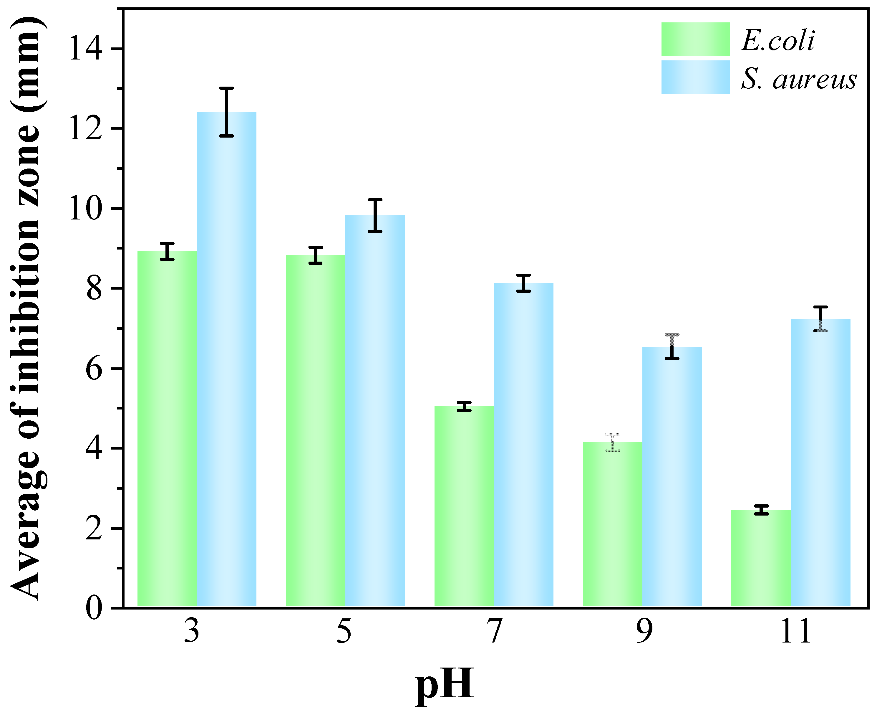 Ijms 23 05218 g009 550