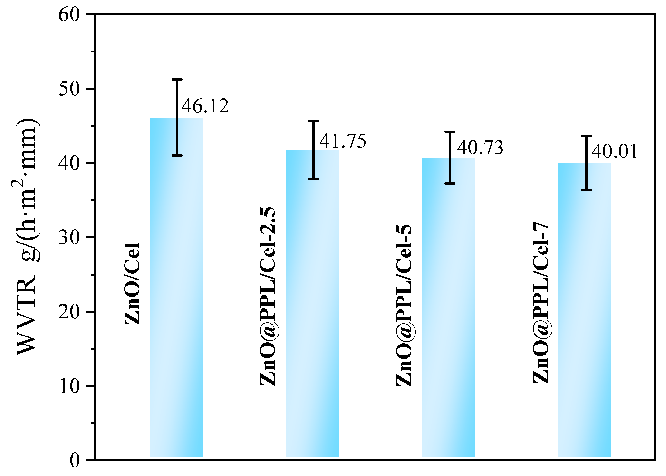 Ijms 23 05218 g010 550
