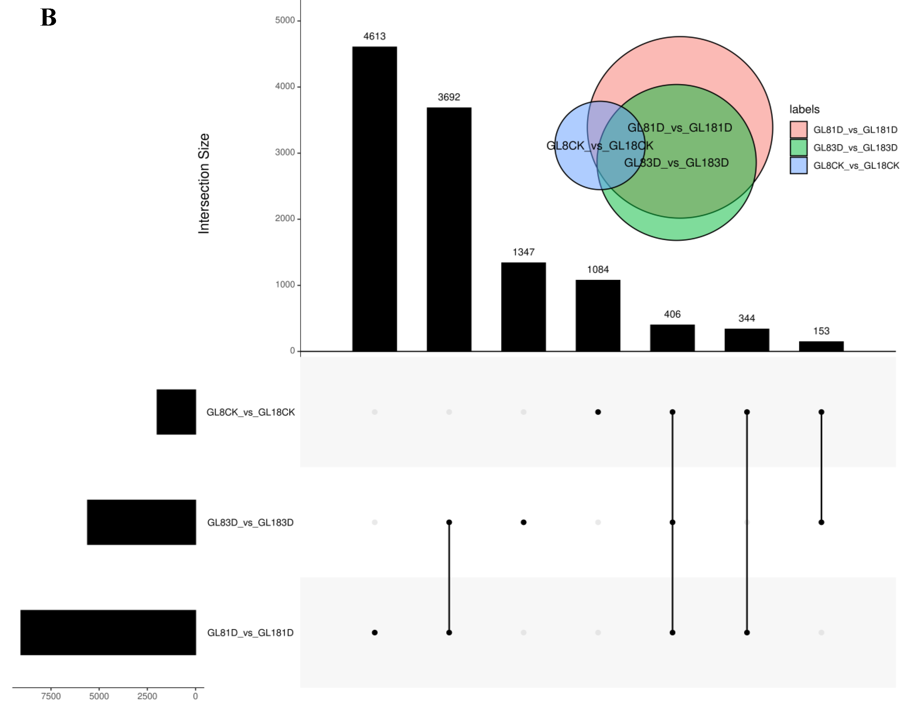 Ijms 23 05223 g002b 550