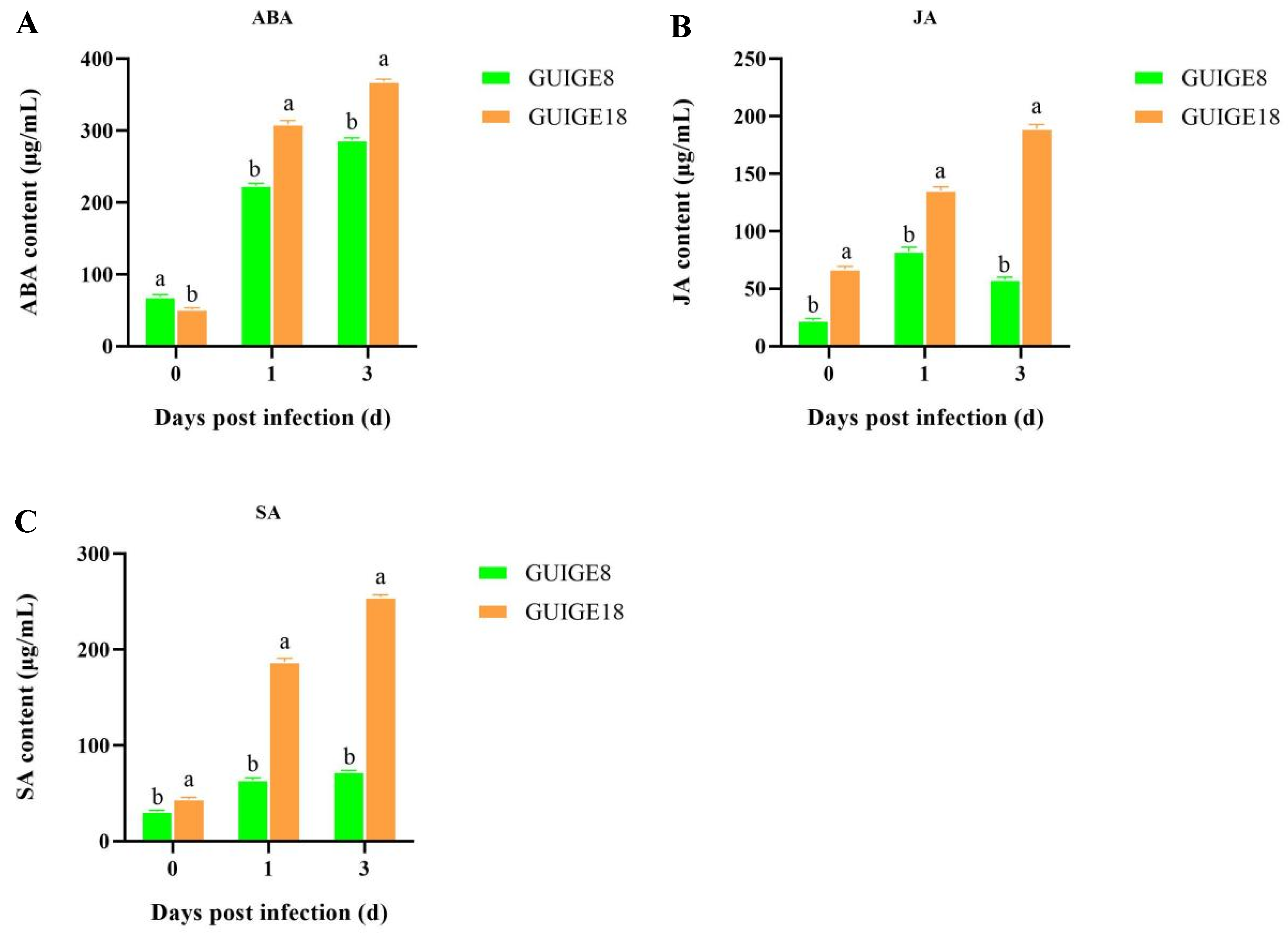 Ijms 23 05223 g007 550