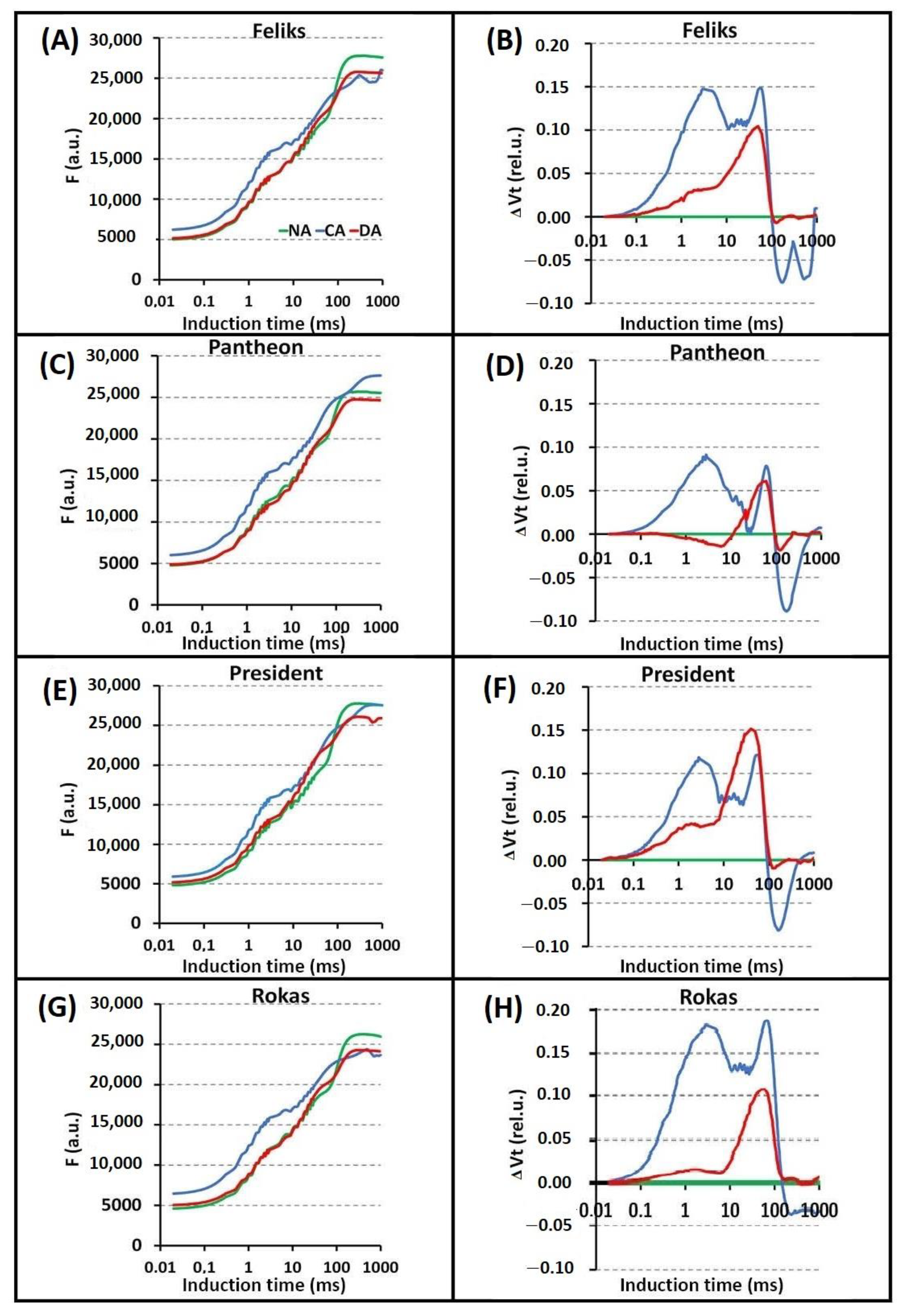 Ijms 23 05224 g004 550