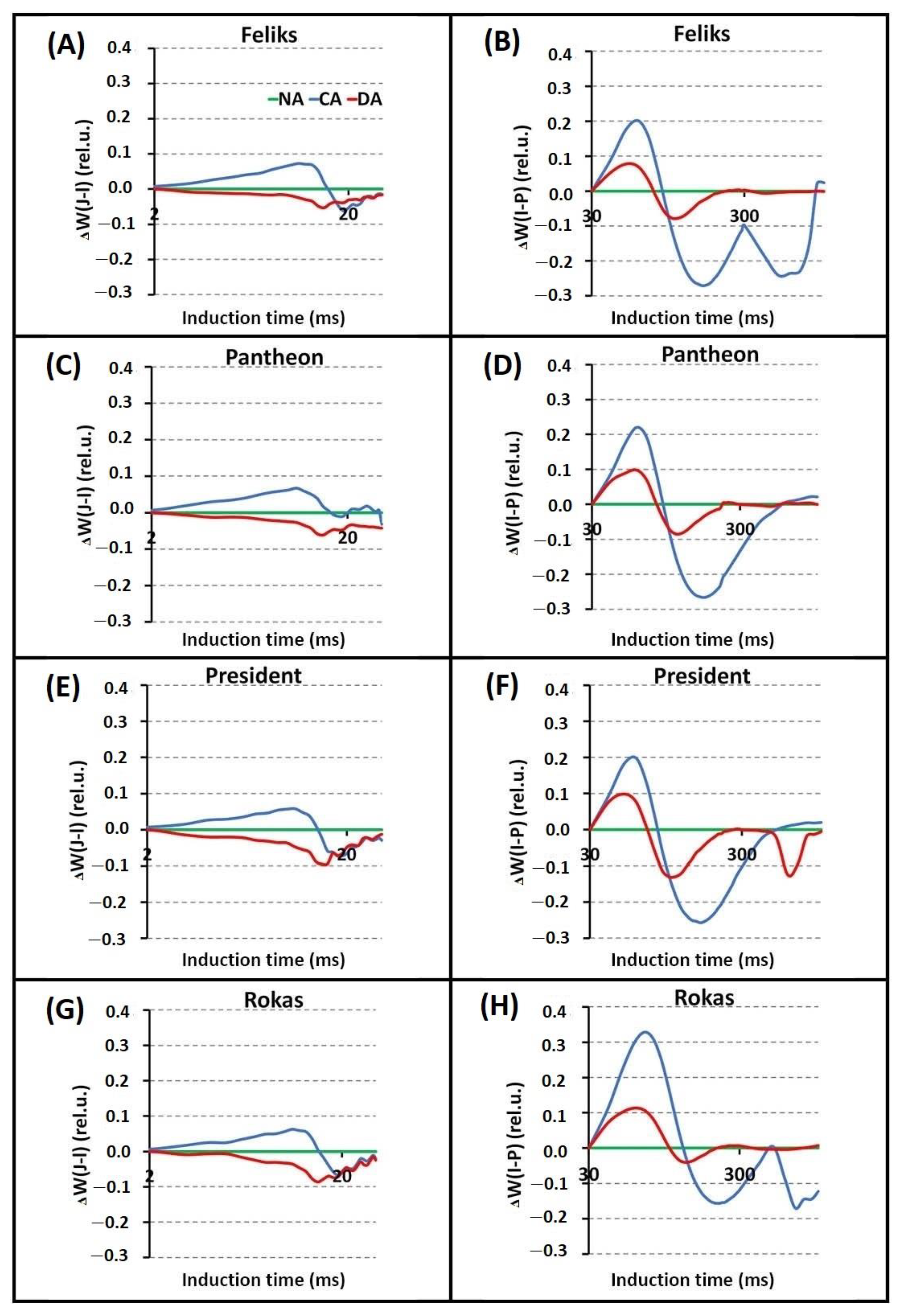 Ijms 23 05224 g006 550