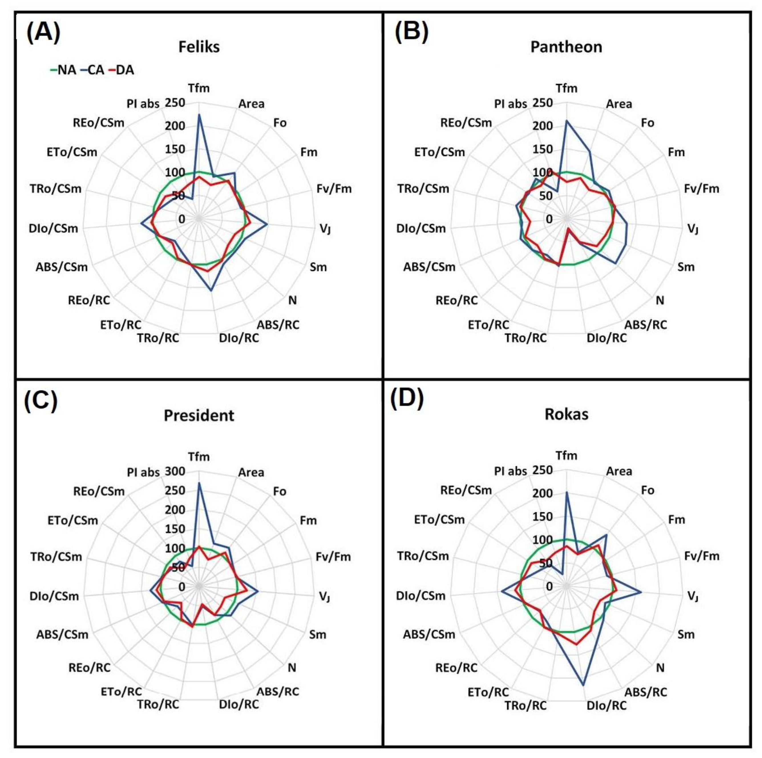 Ijms 23 05224 g007 550