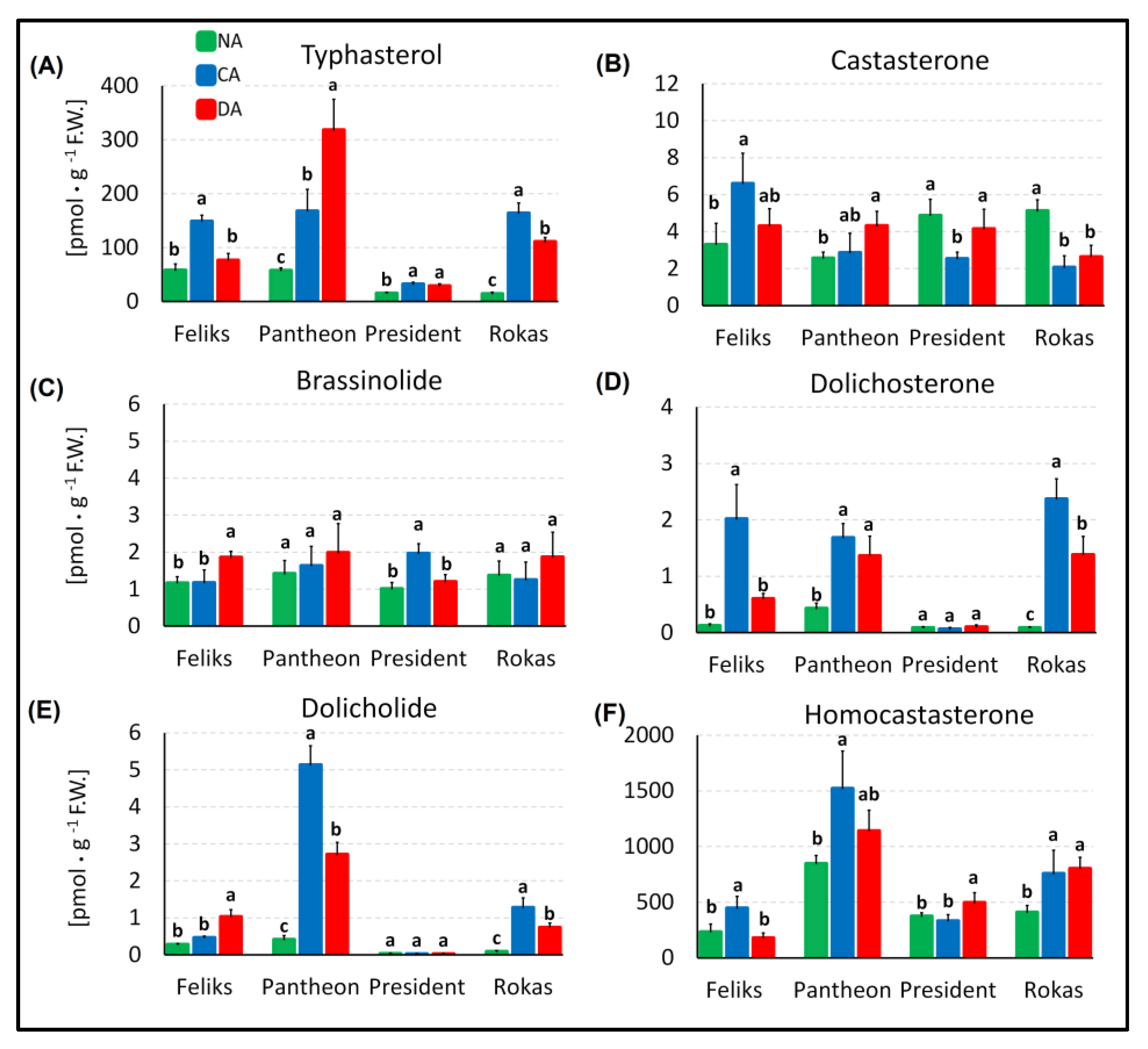 Ijms 23 05224 g010 550