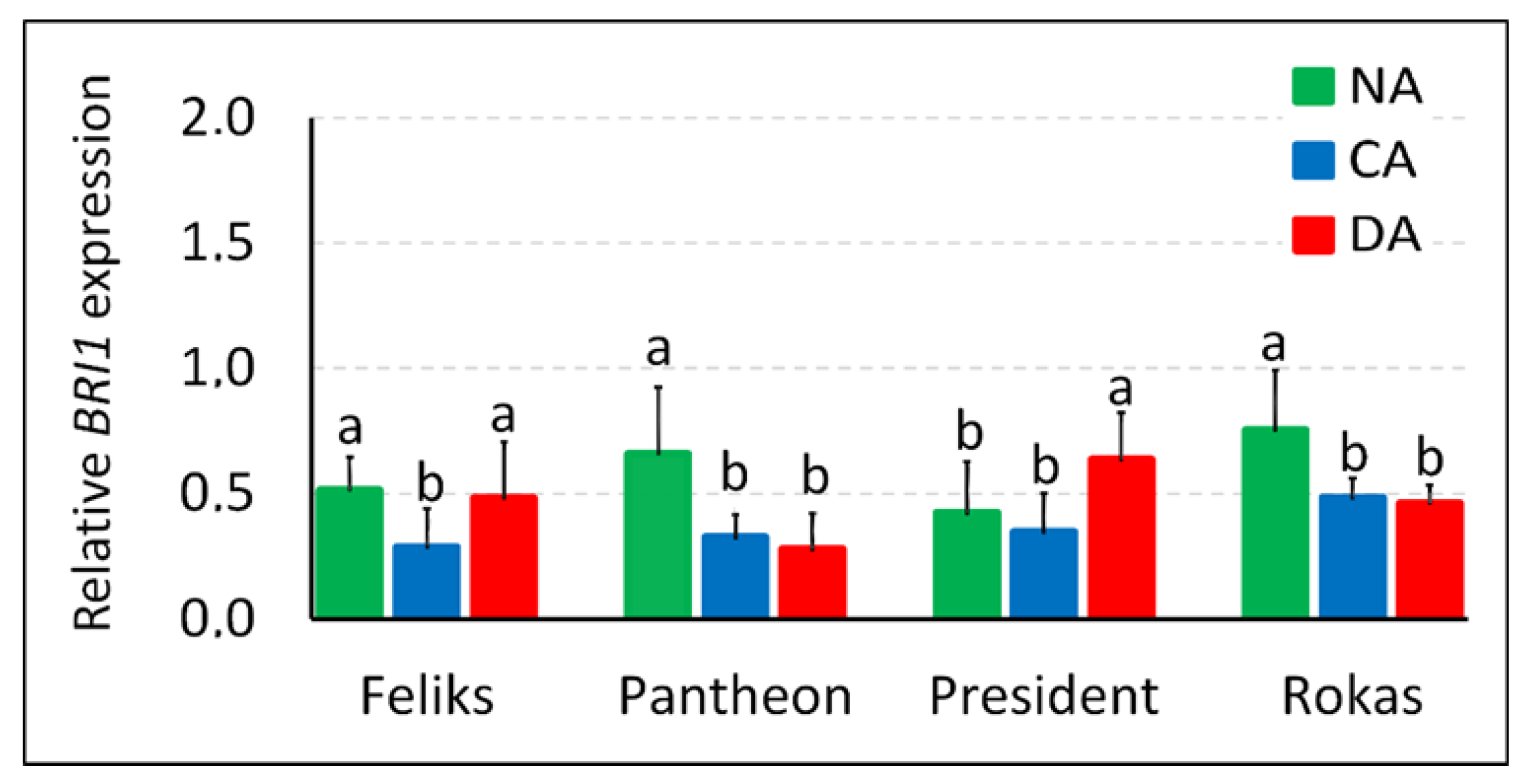 Ijms 23 05224 g011 550