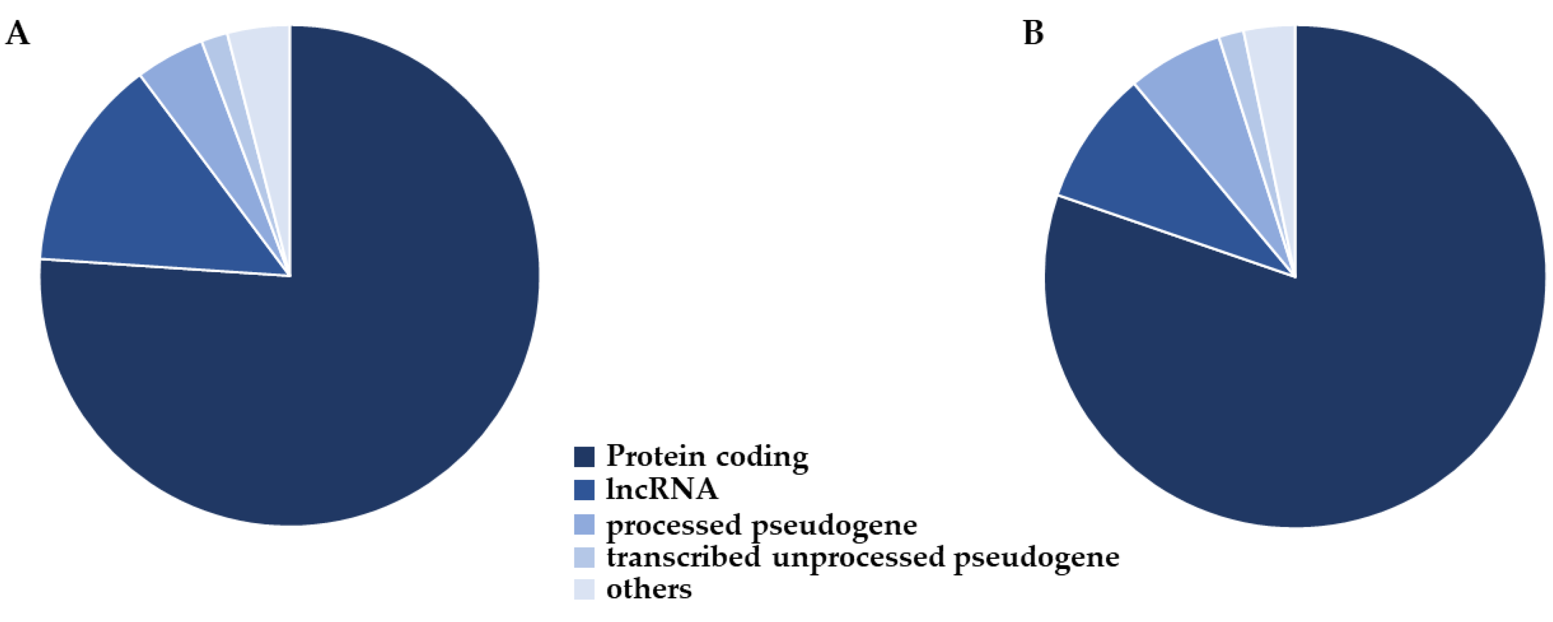 Ijms 23 05237 g001 550