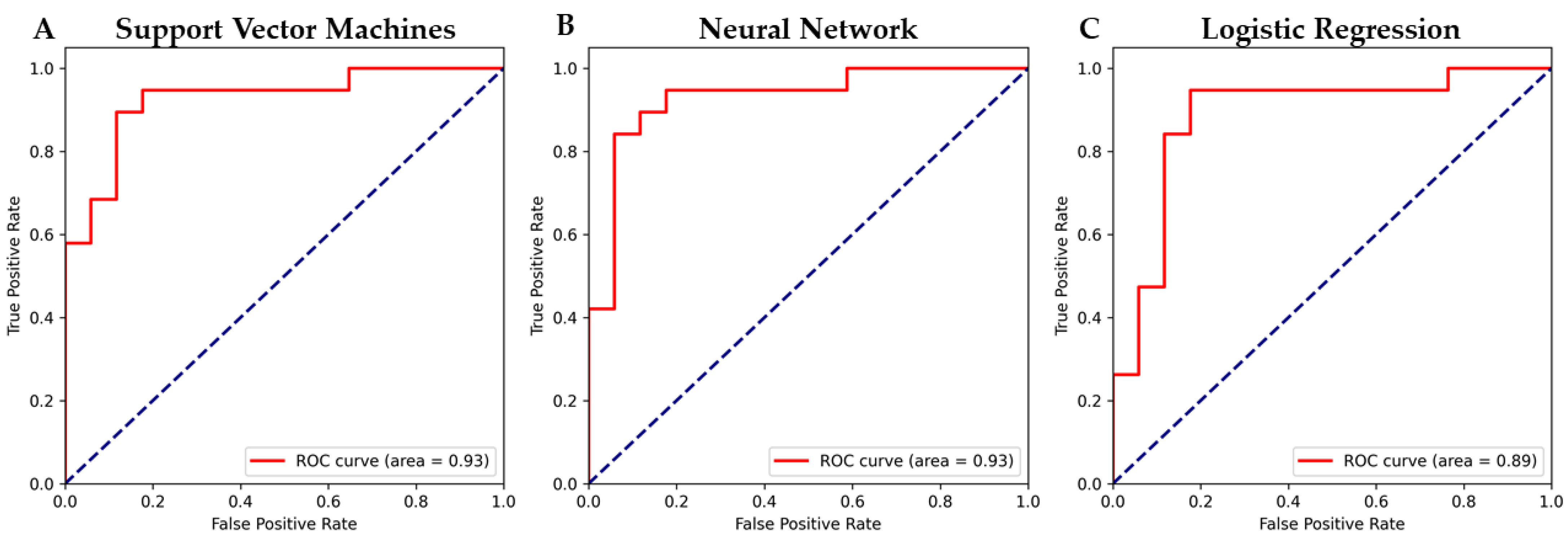 Ijms 23 05237 g005 550