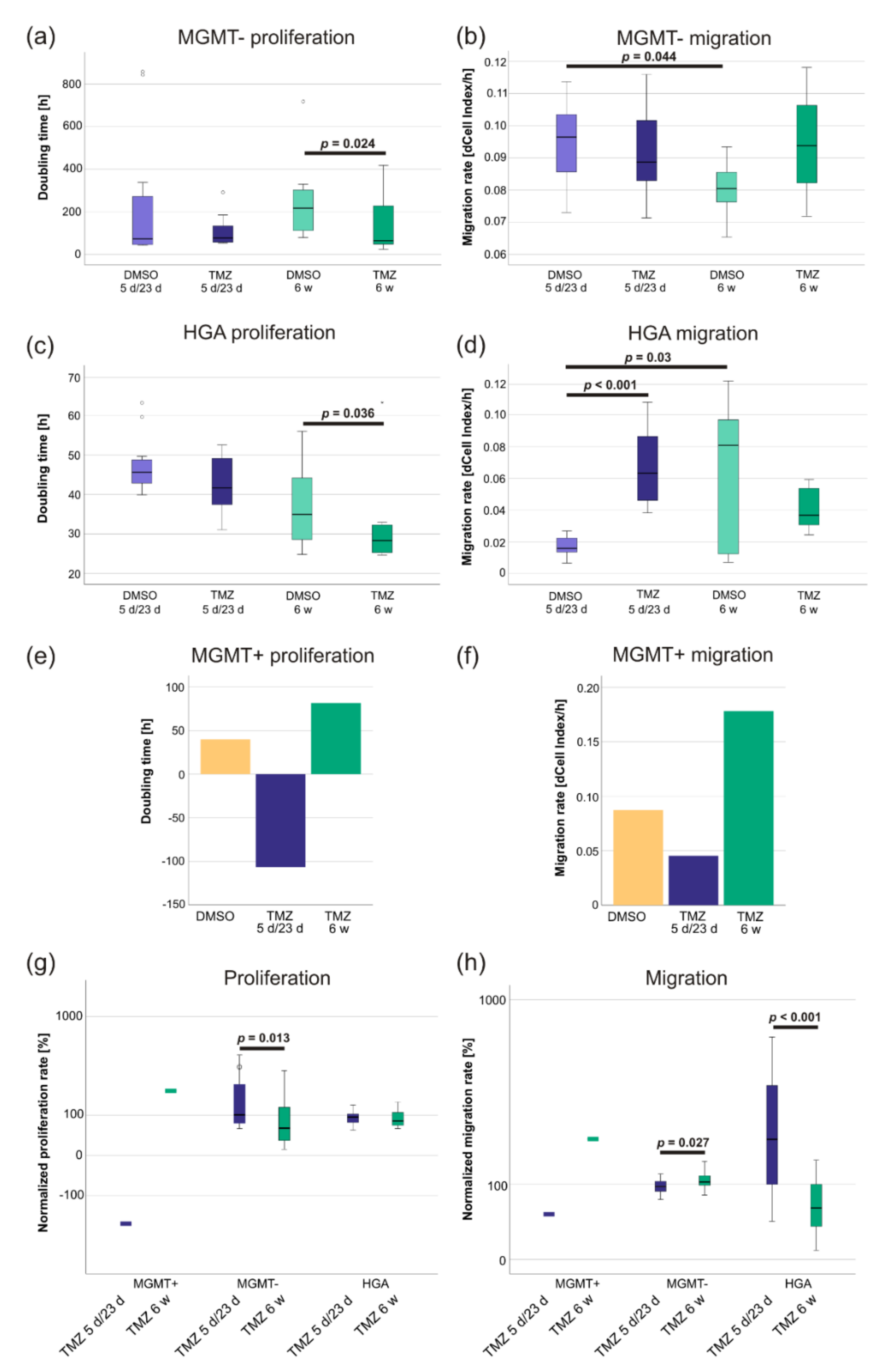 Ijms 23 05238 g002 550