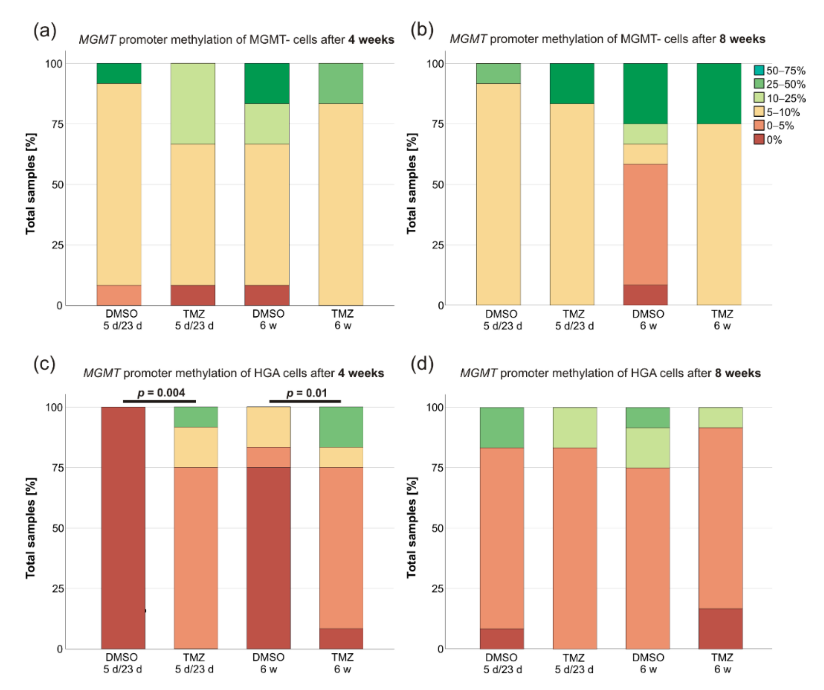 Ijms 23 05238 g003 550
