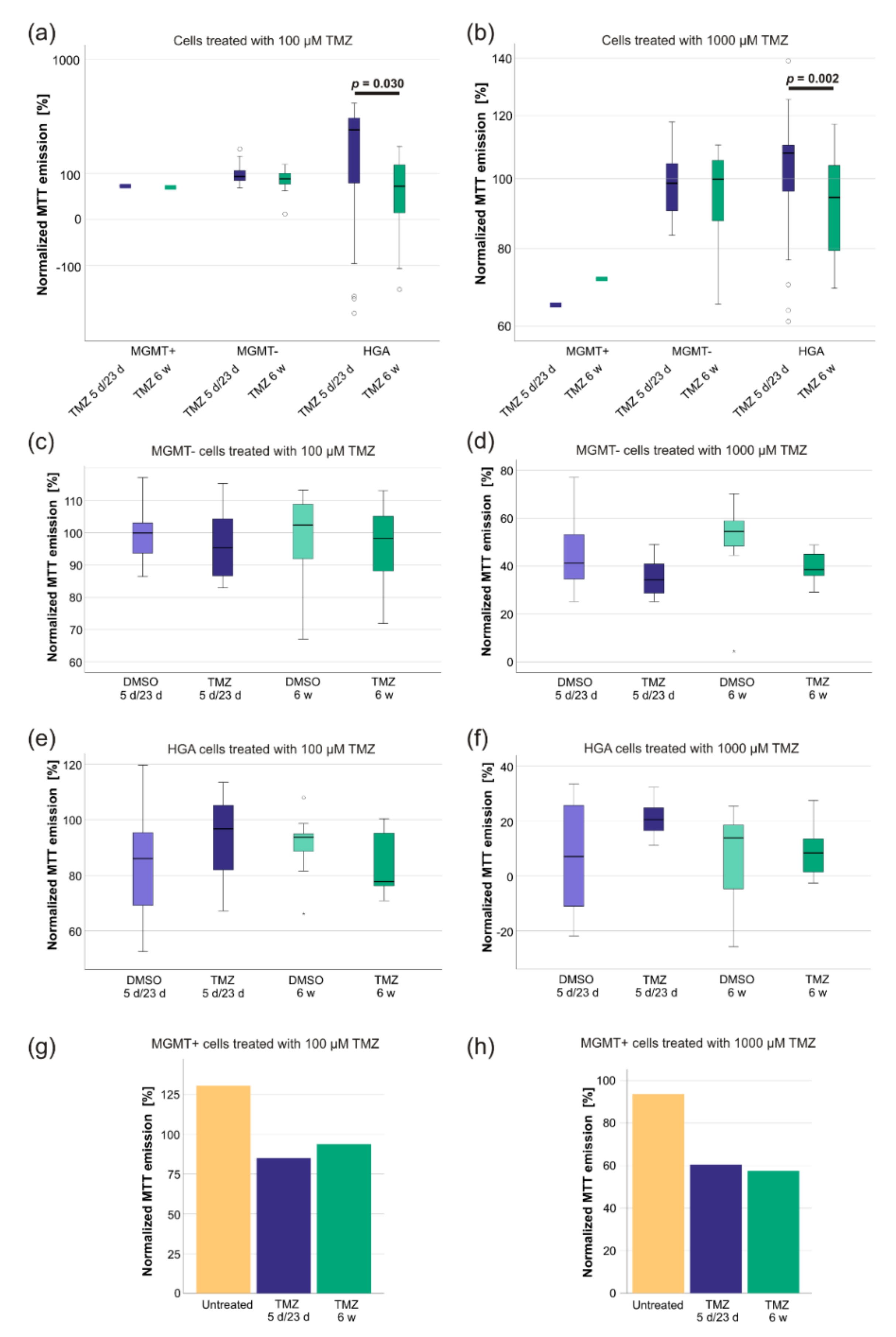 Ijms 23 05238 g004 550
