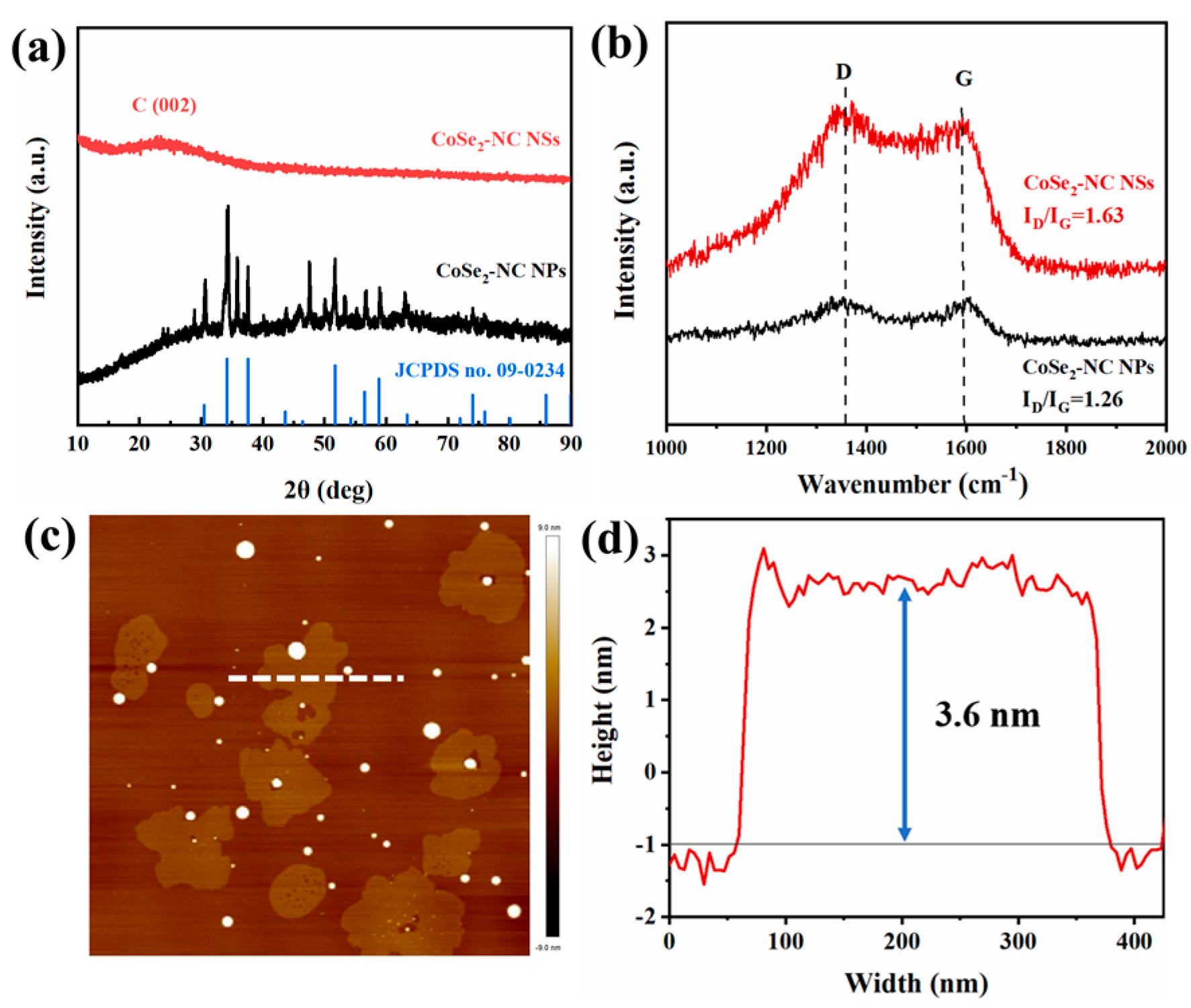 Ijms 23 05239 g002 550