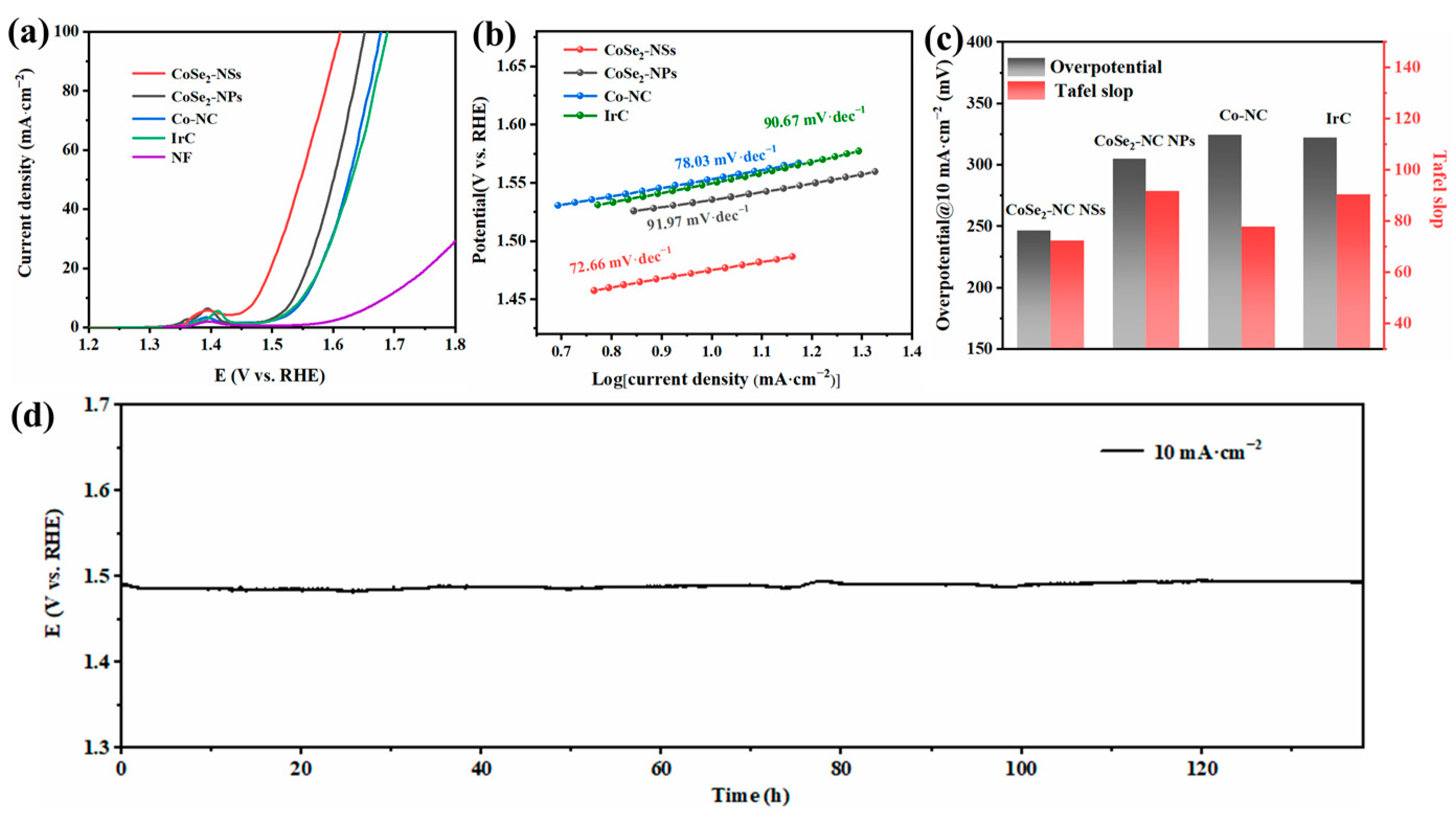 Ijms 23 05239 g005 550