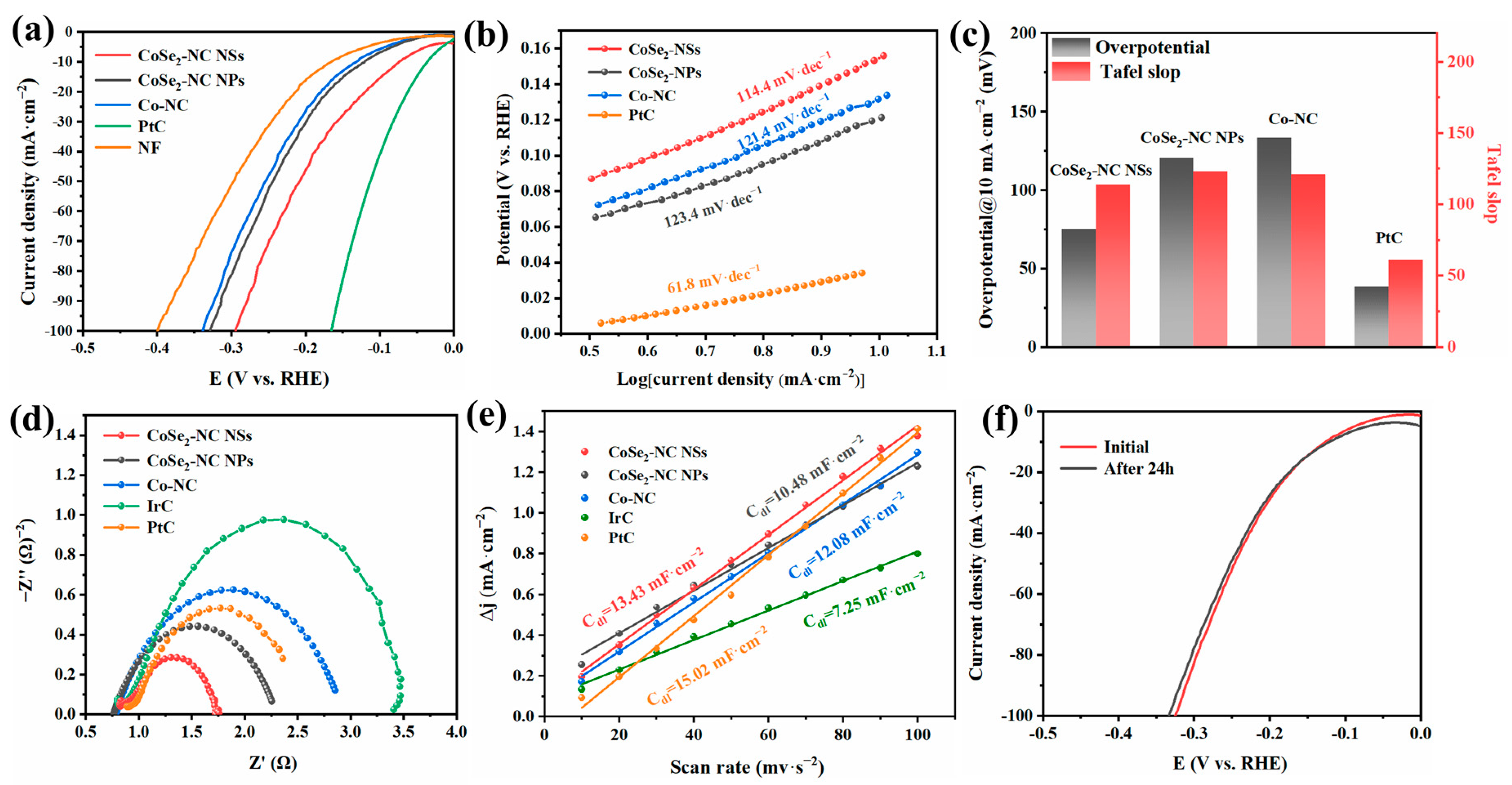 Ijms 23 05239 g006 550