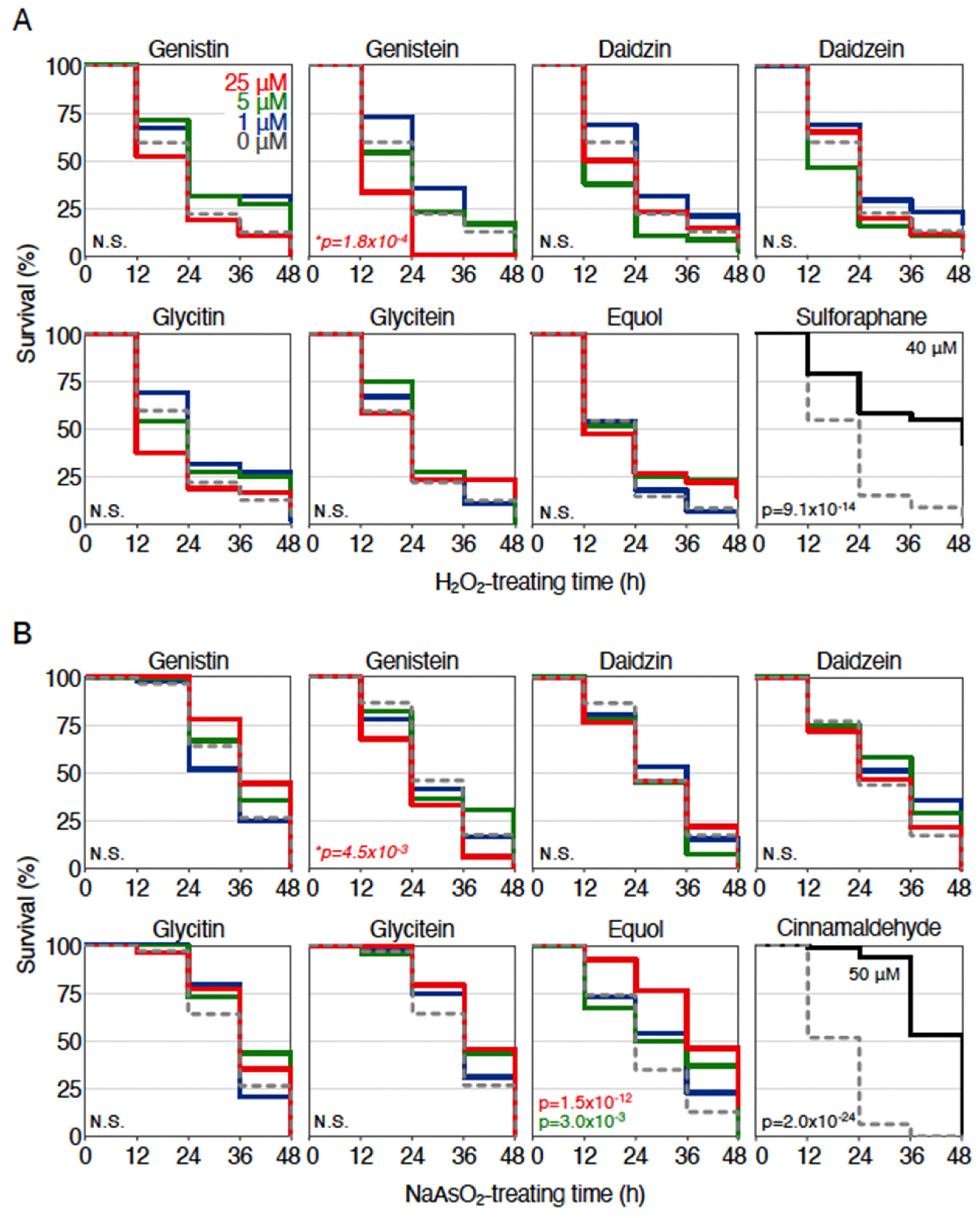 Ijms 23 05243 g001 550