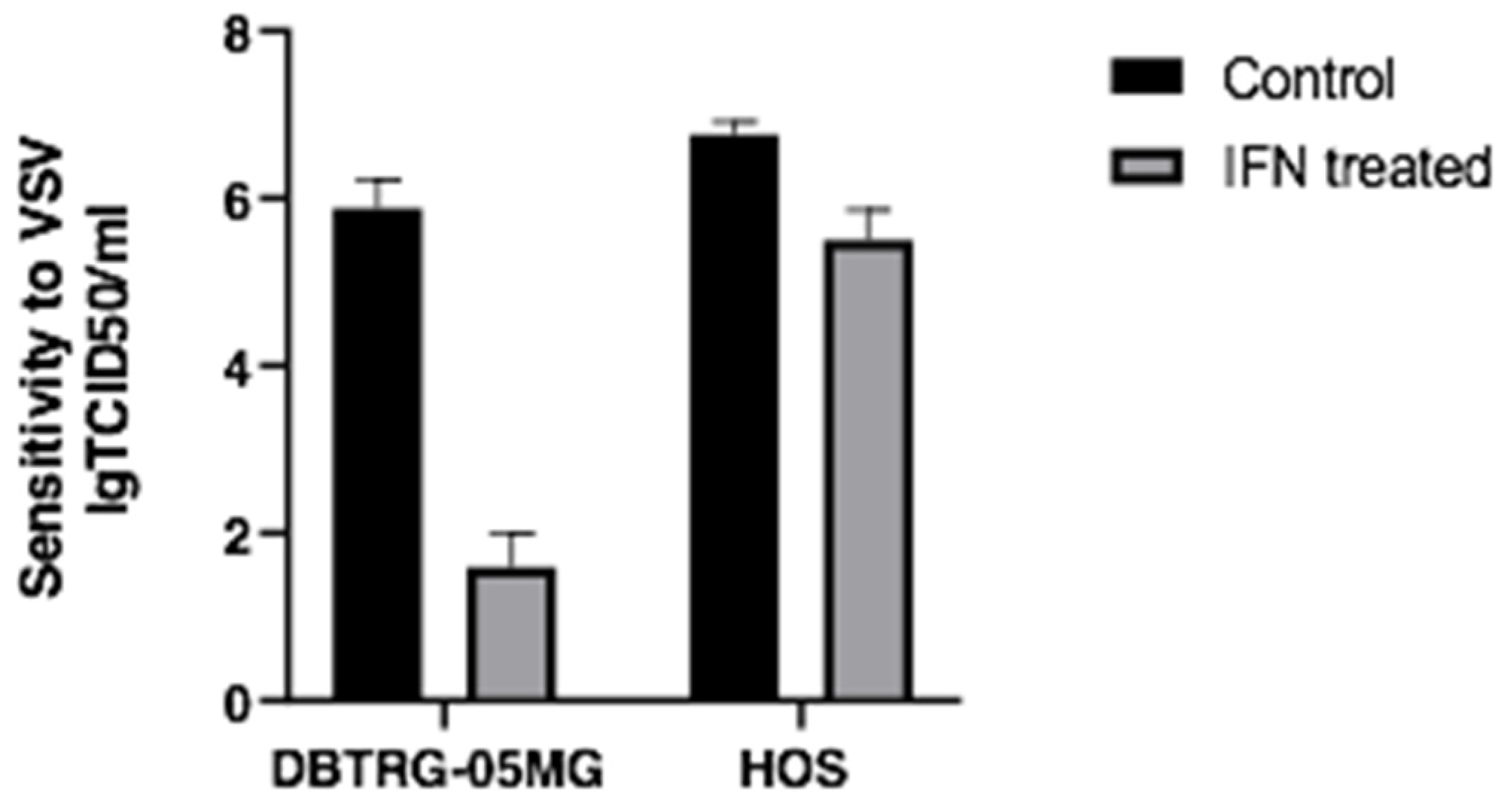 Ijms 23 05244 g001 550