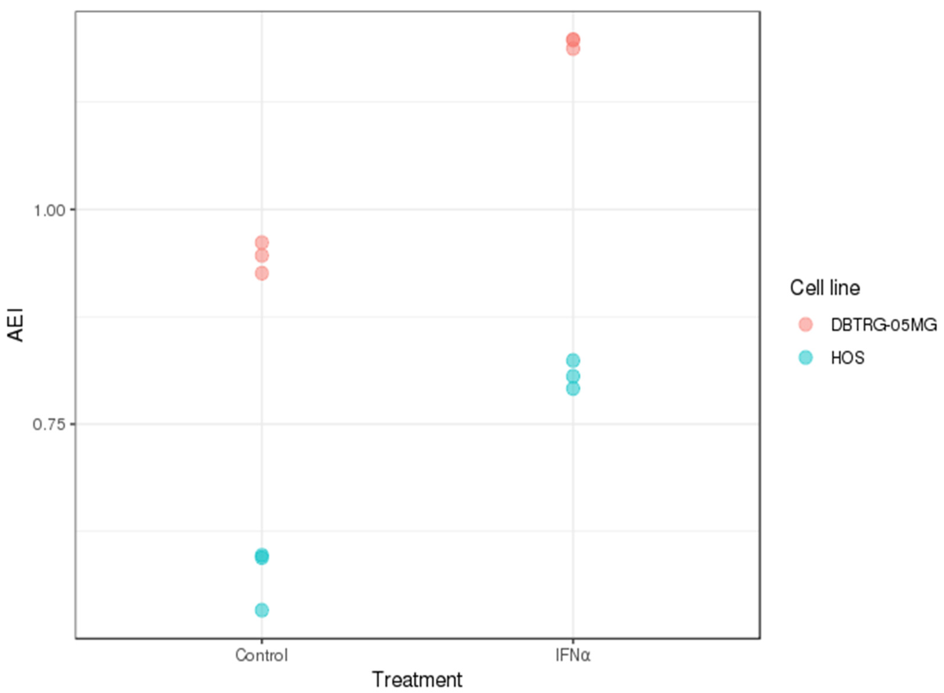 Ijms 23 05244 g004 550