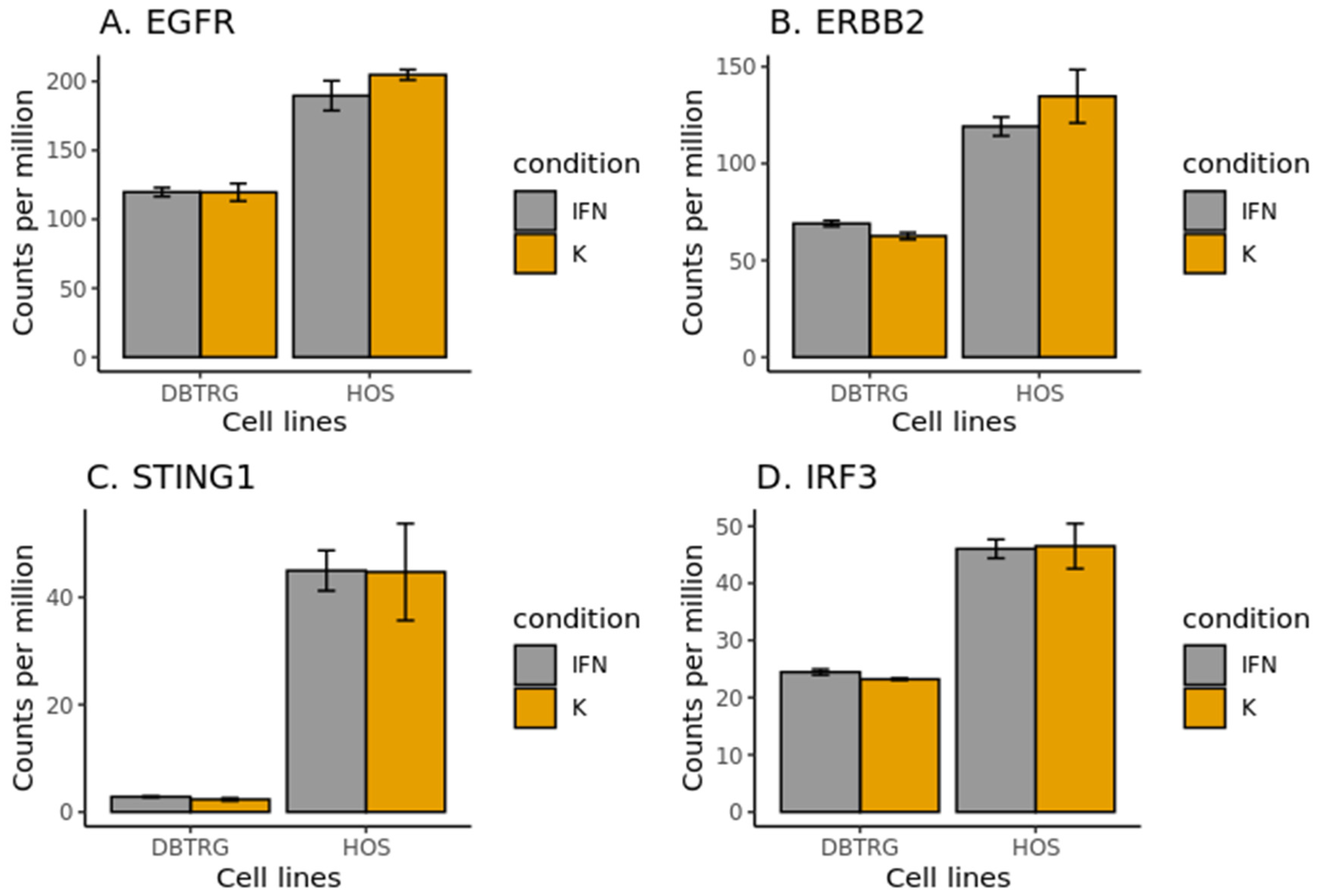 Ijms 23 05244 g006 550