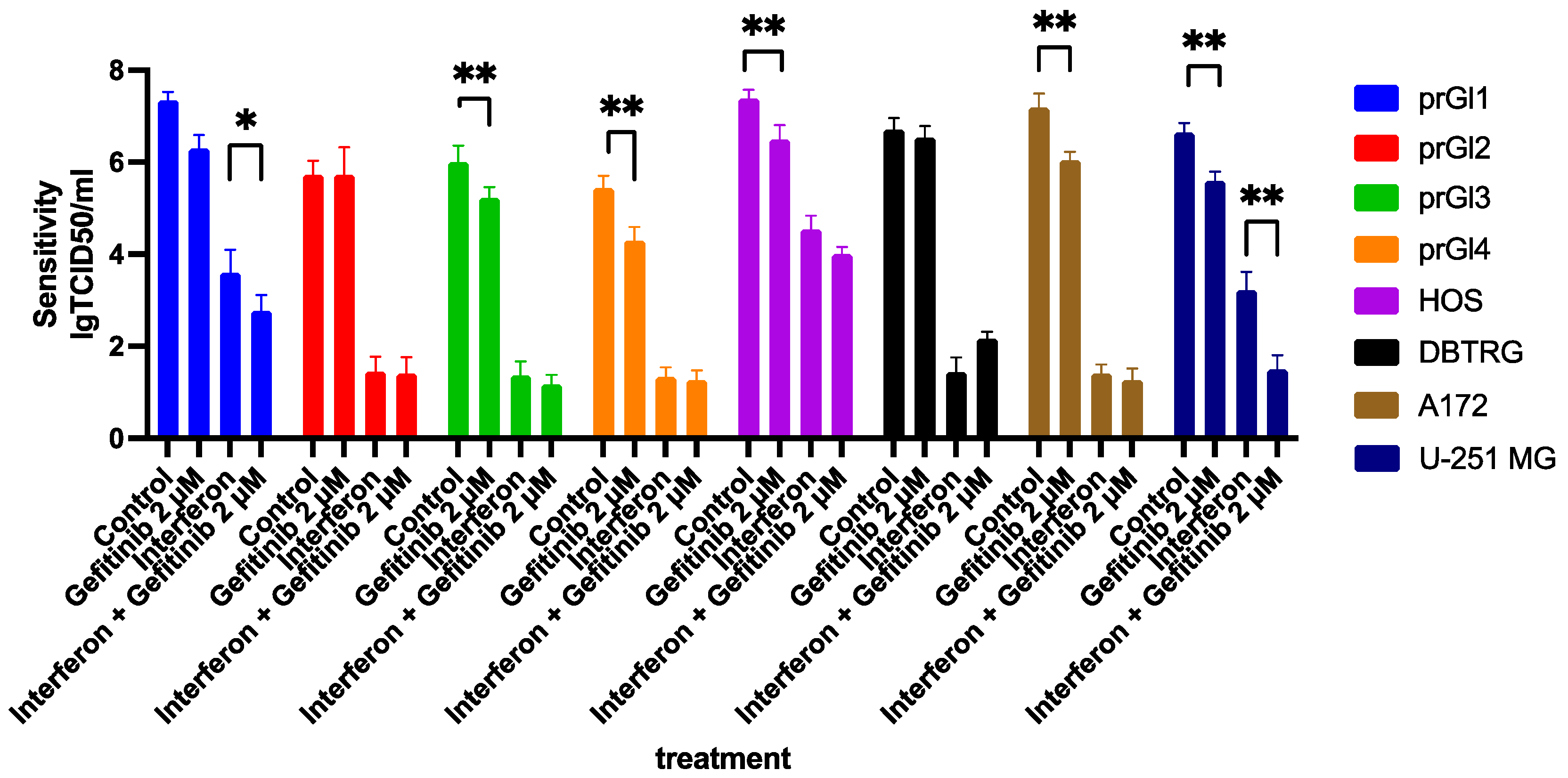 Ijms 23 05244 g008 550