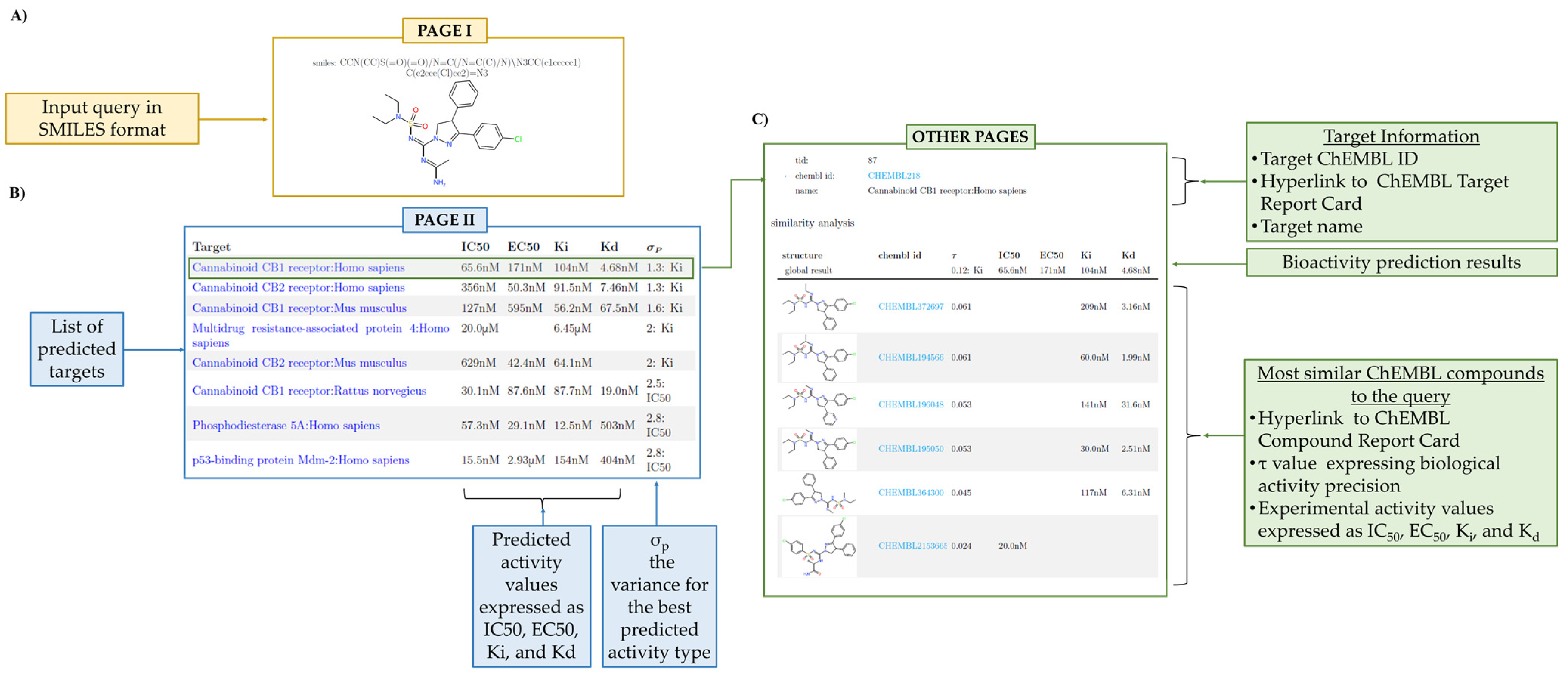 Ijms 23 05245 g003 550