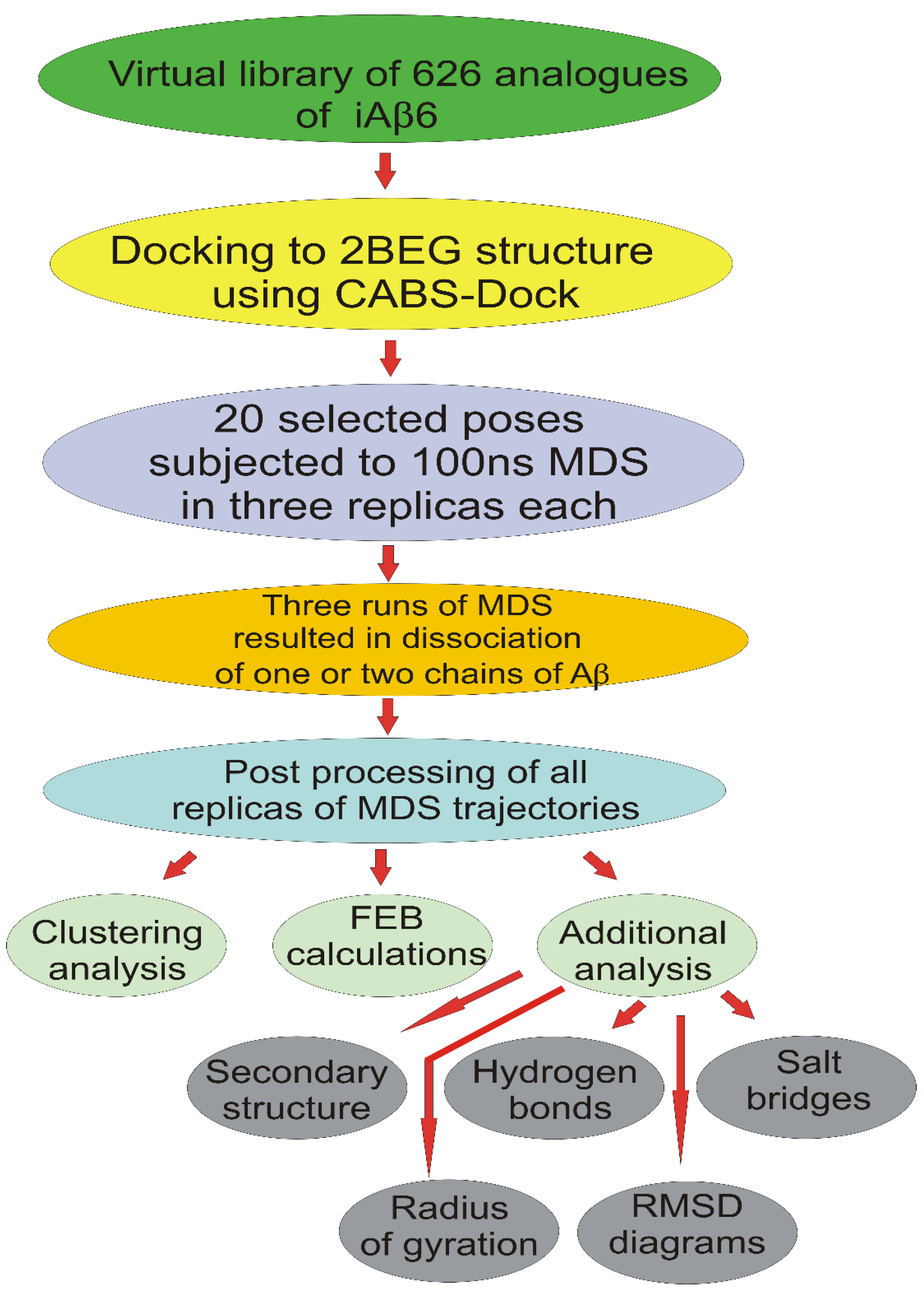 Ijms 23 05247 g001 550