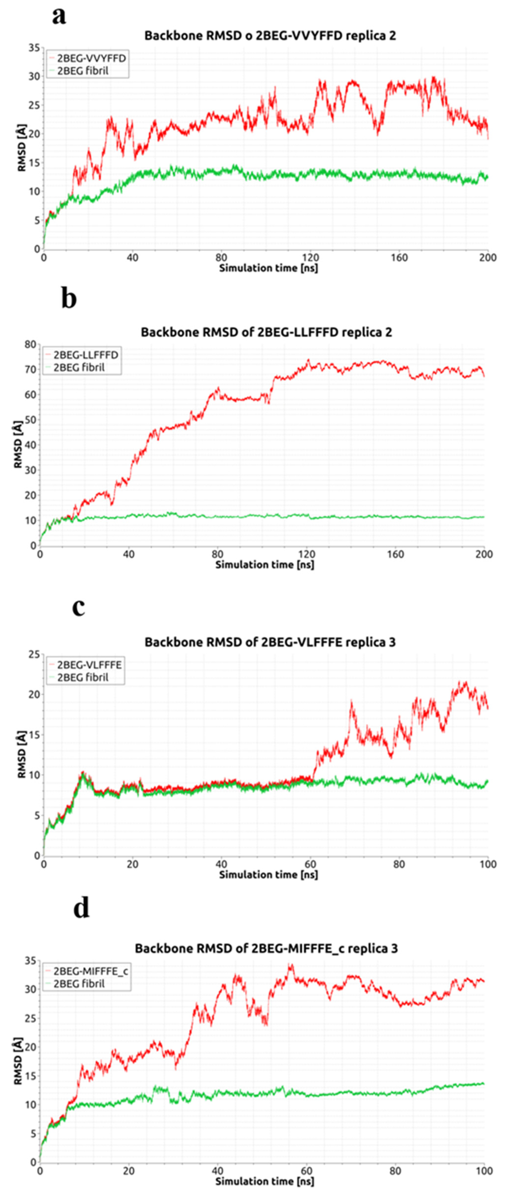 Ijms 23 05247 g003 550