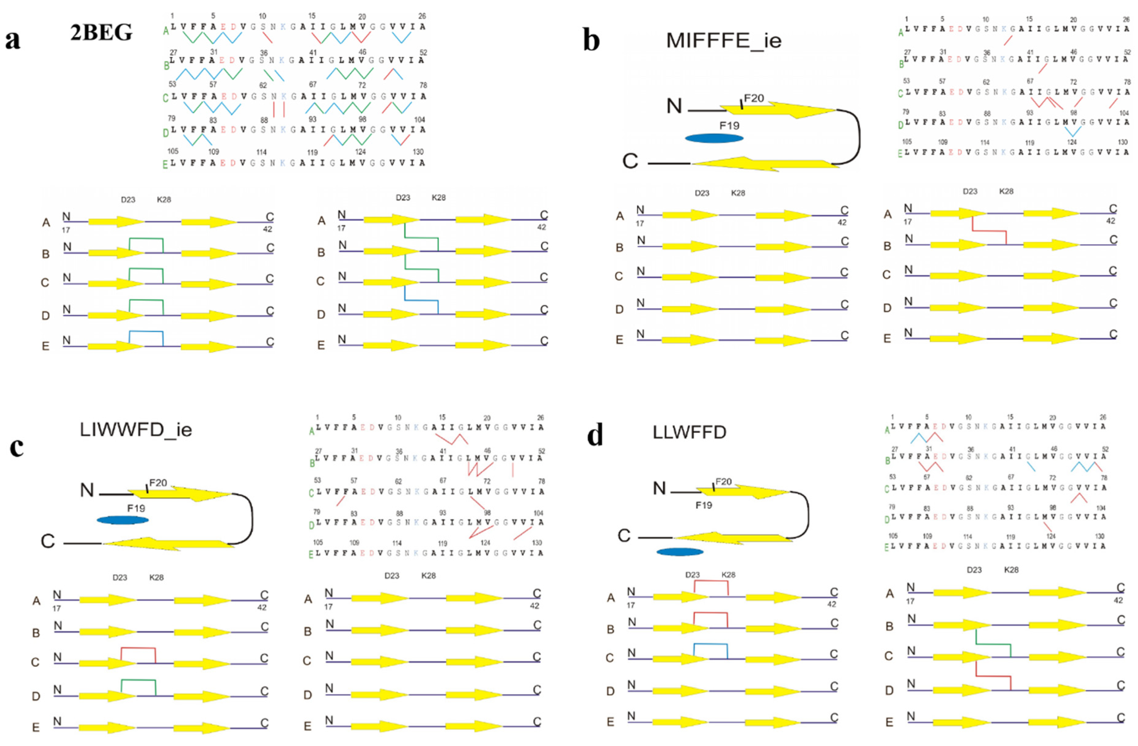 Ijms 23 05247 g004 550